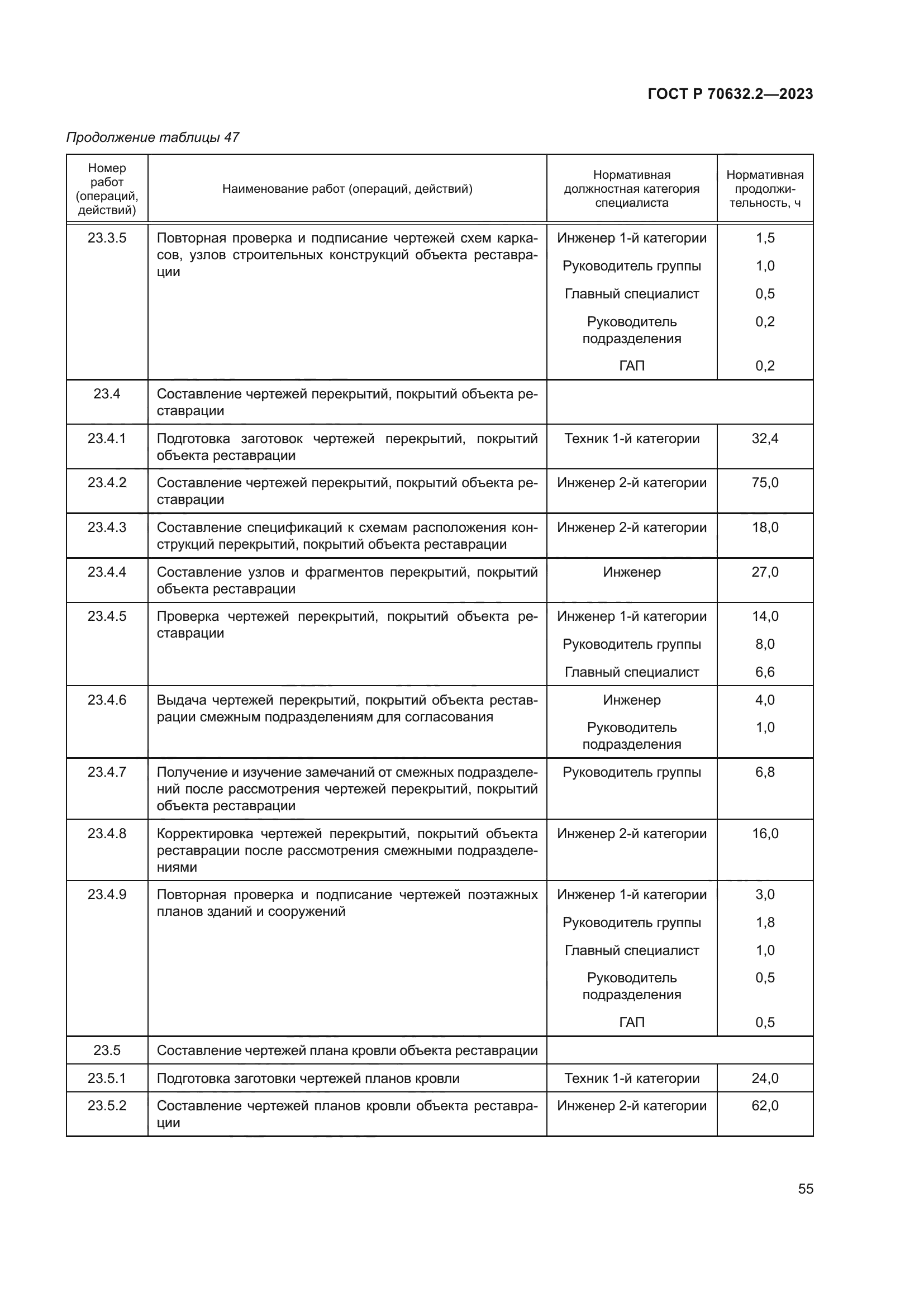 ГОСТ Р 70632.2-2023