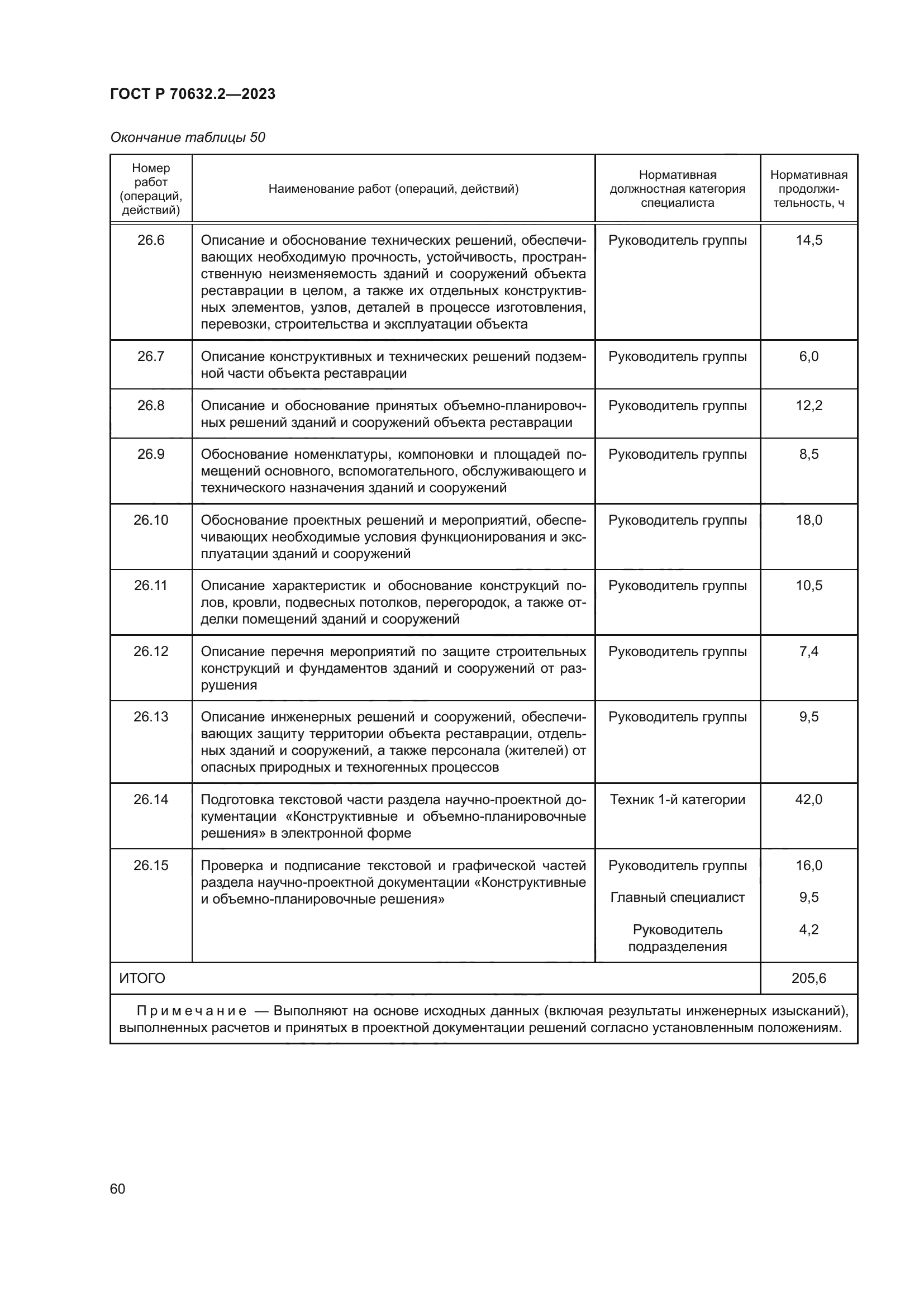 ГОСТ Р 70632.2-2023
