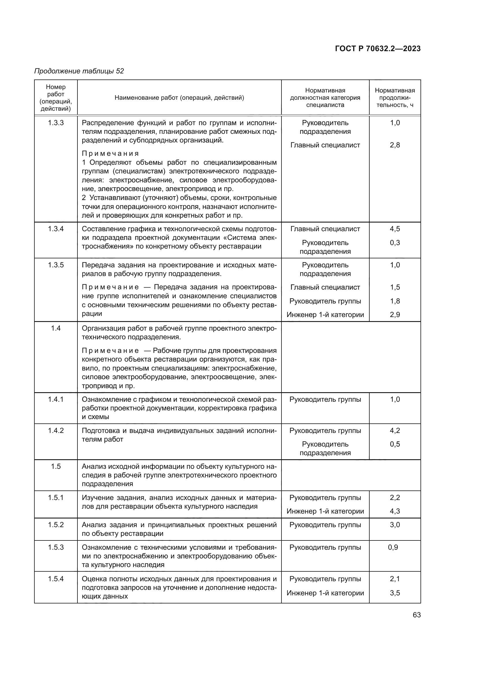 ГОСТ Р 70632.2-2023