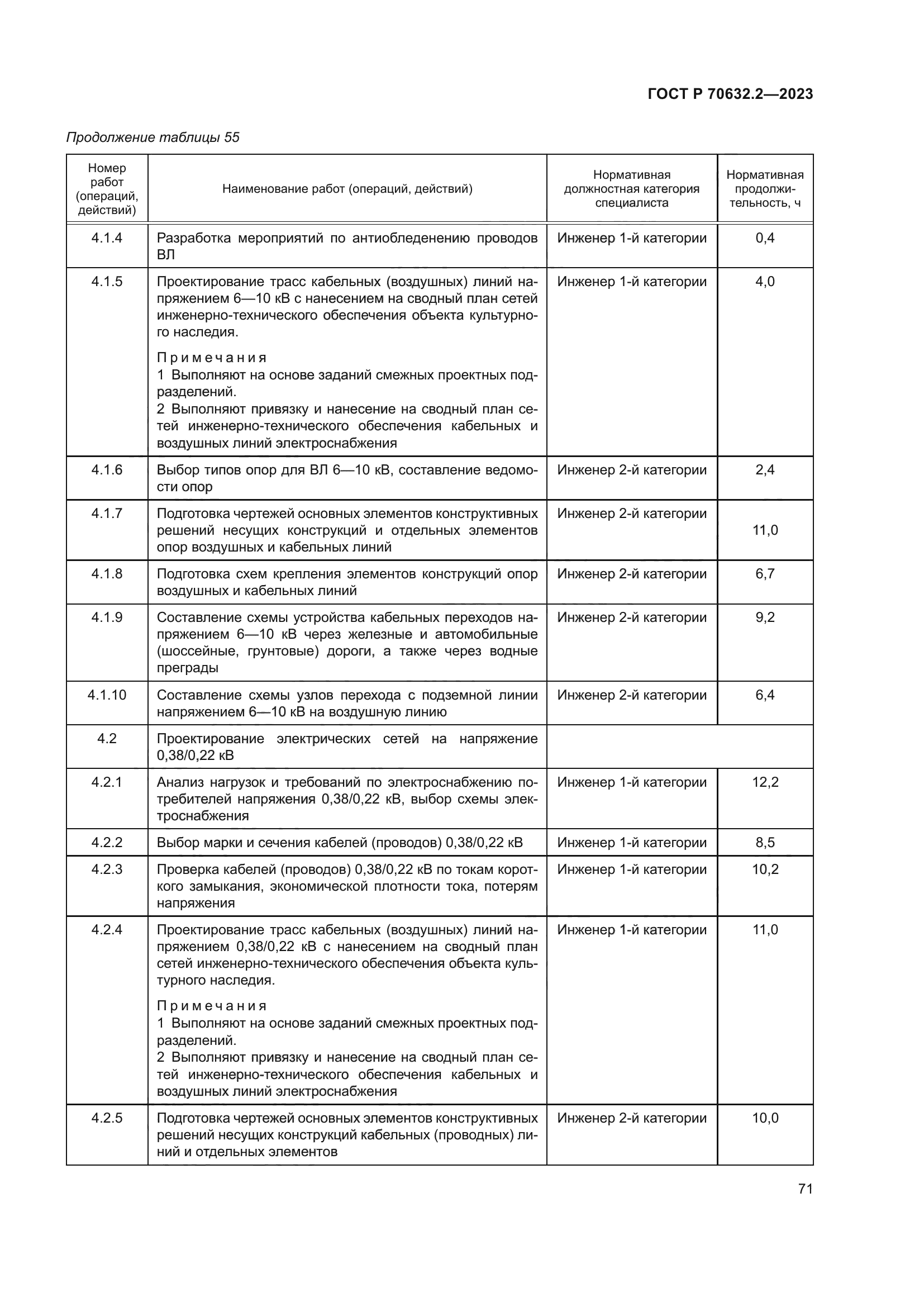 ГОСТ Р 70632.2-2023