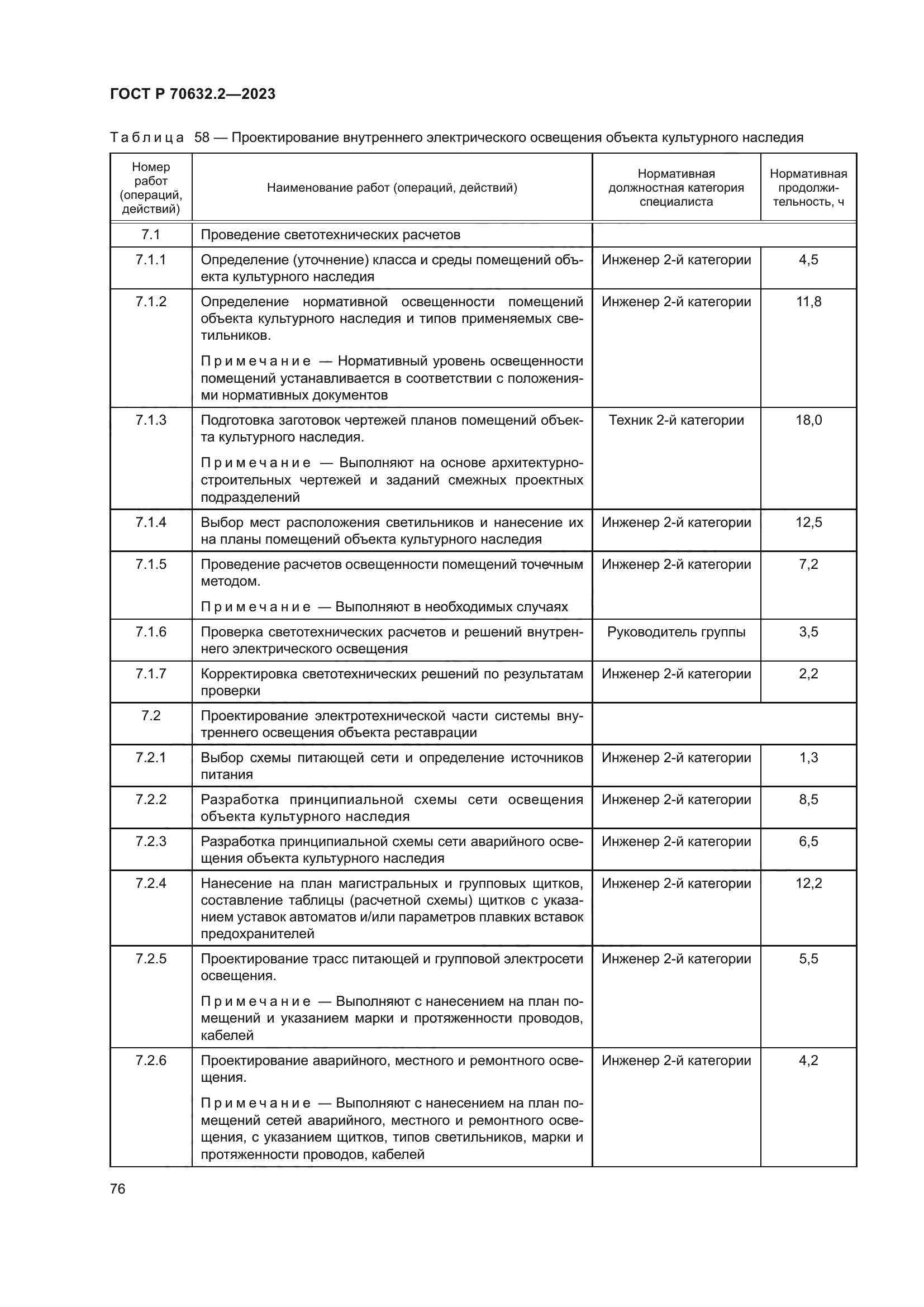 ГОСТ Р 70632.2-2023