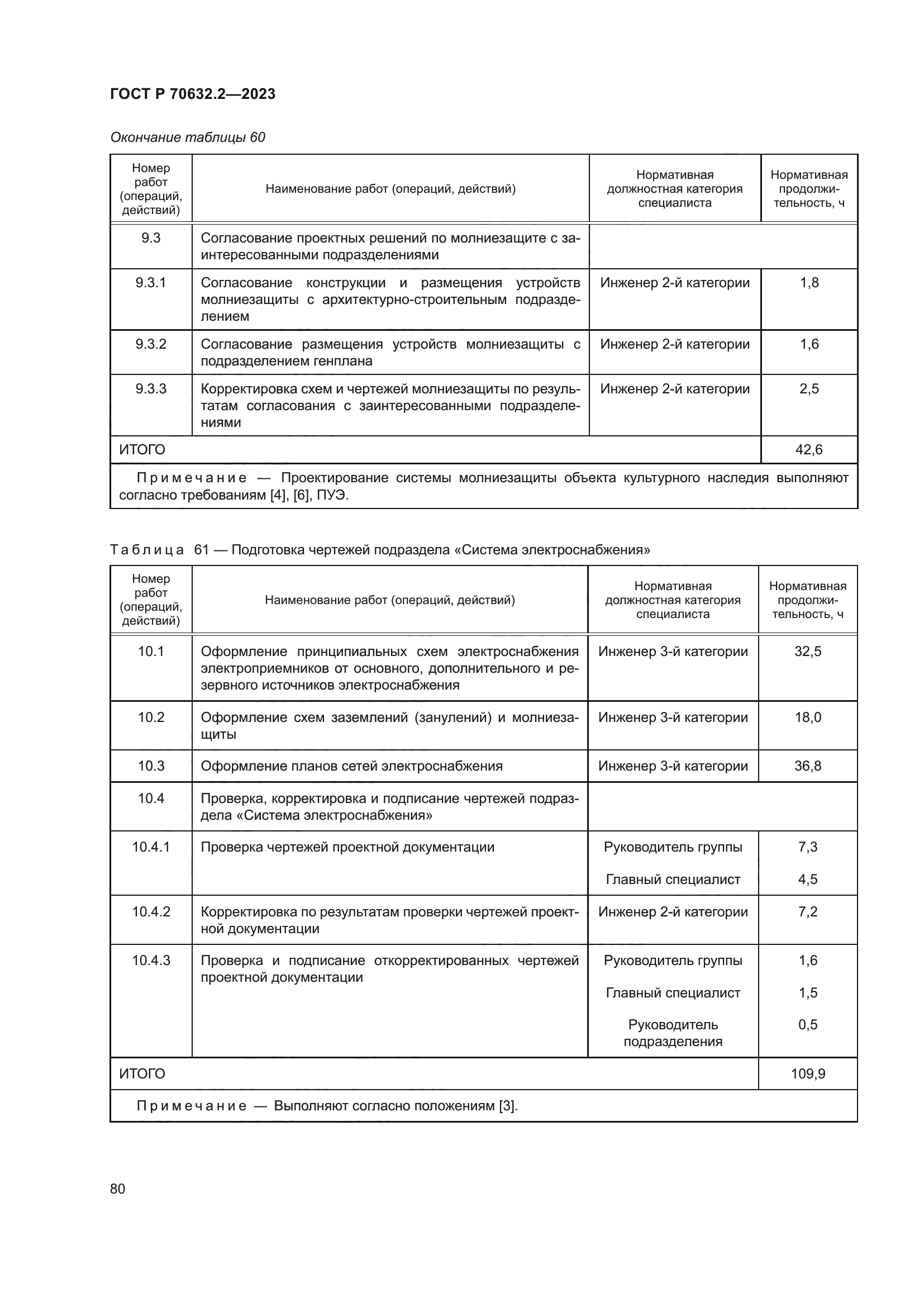 ГОСТ Р 70632.2-2023