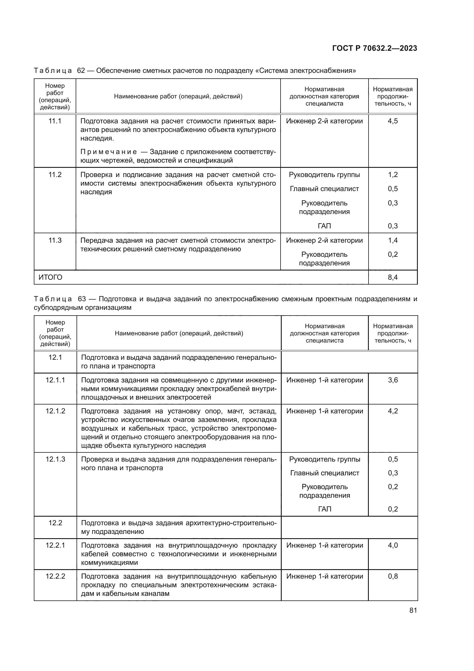 ГОСТ Р 70632.2-2023