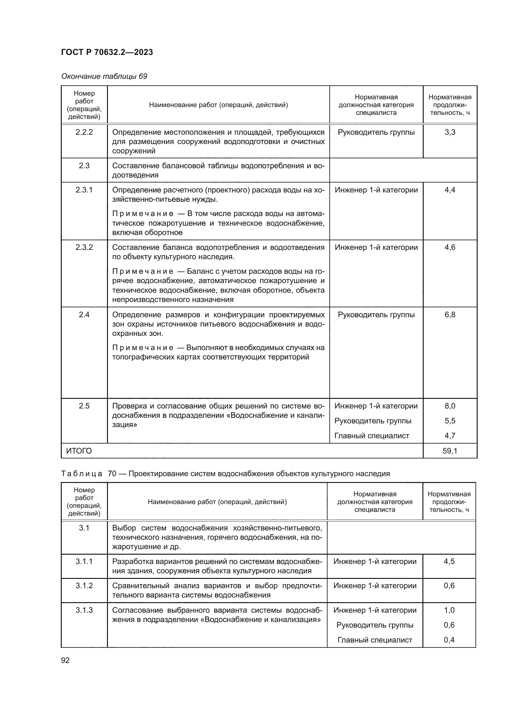 ГОСТ Р 70632.2-2023