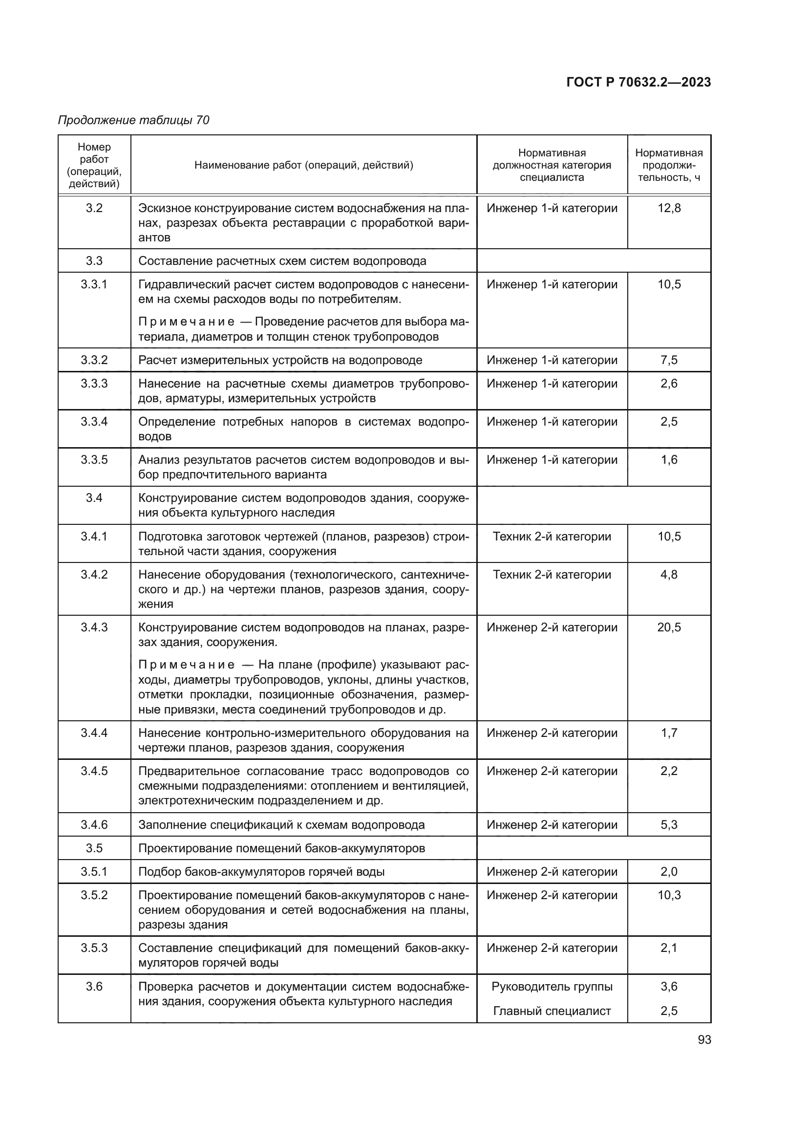 ГОСТ Р 70632.2-2023