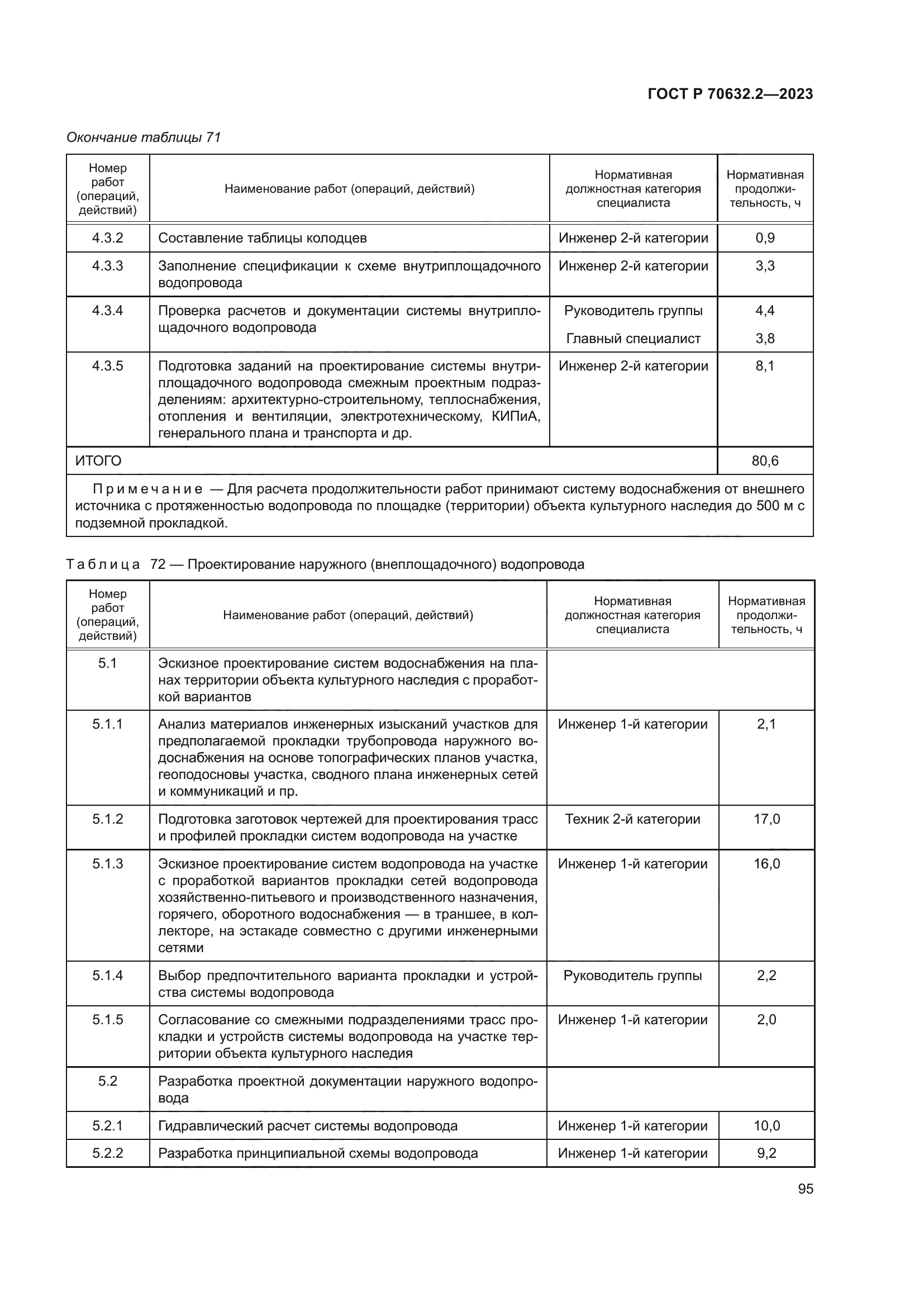 ГОСТ Р 70632.2-2023