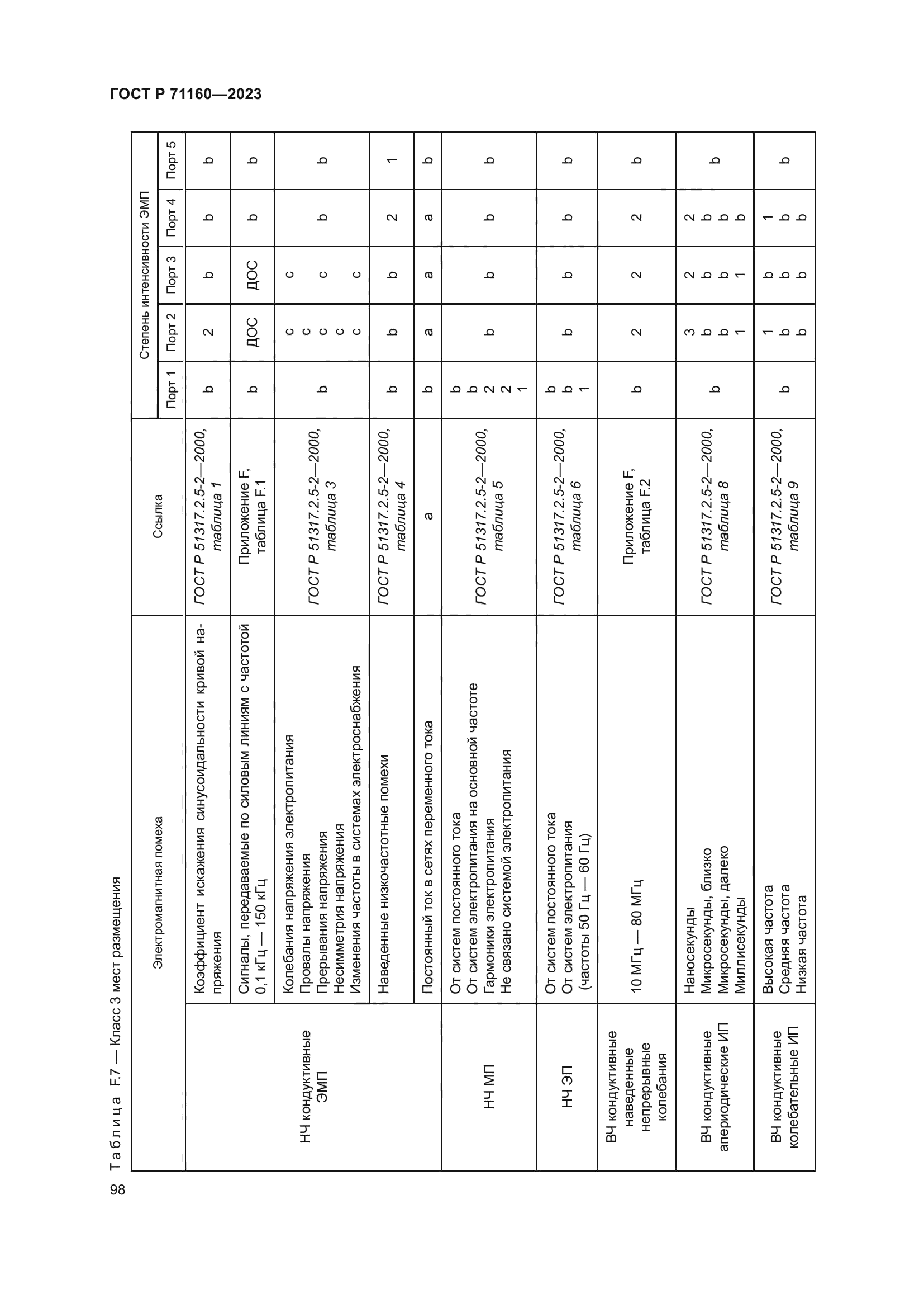 ГОСТ Р 71160-2023