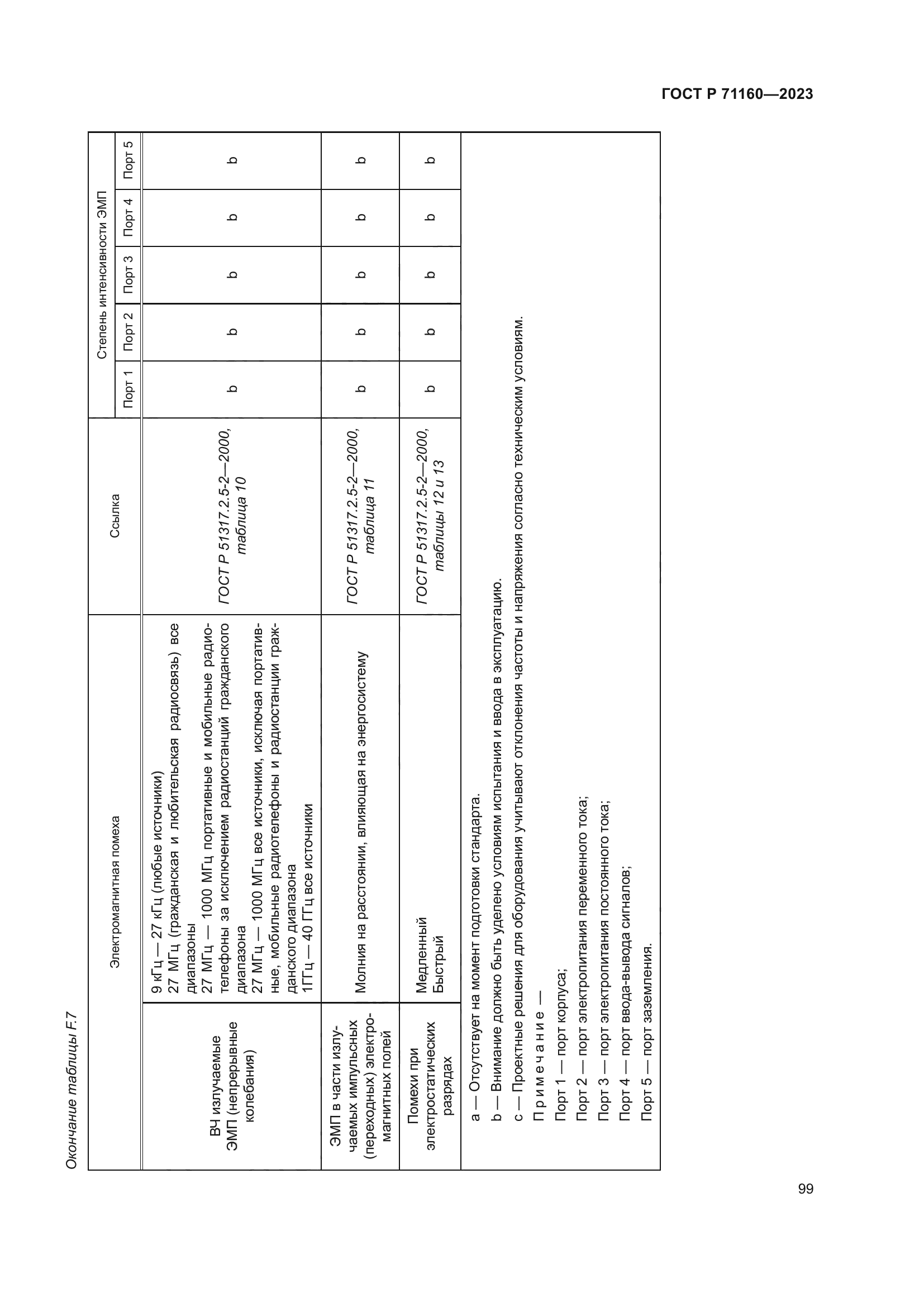 ГОСТ Р 71160-2023