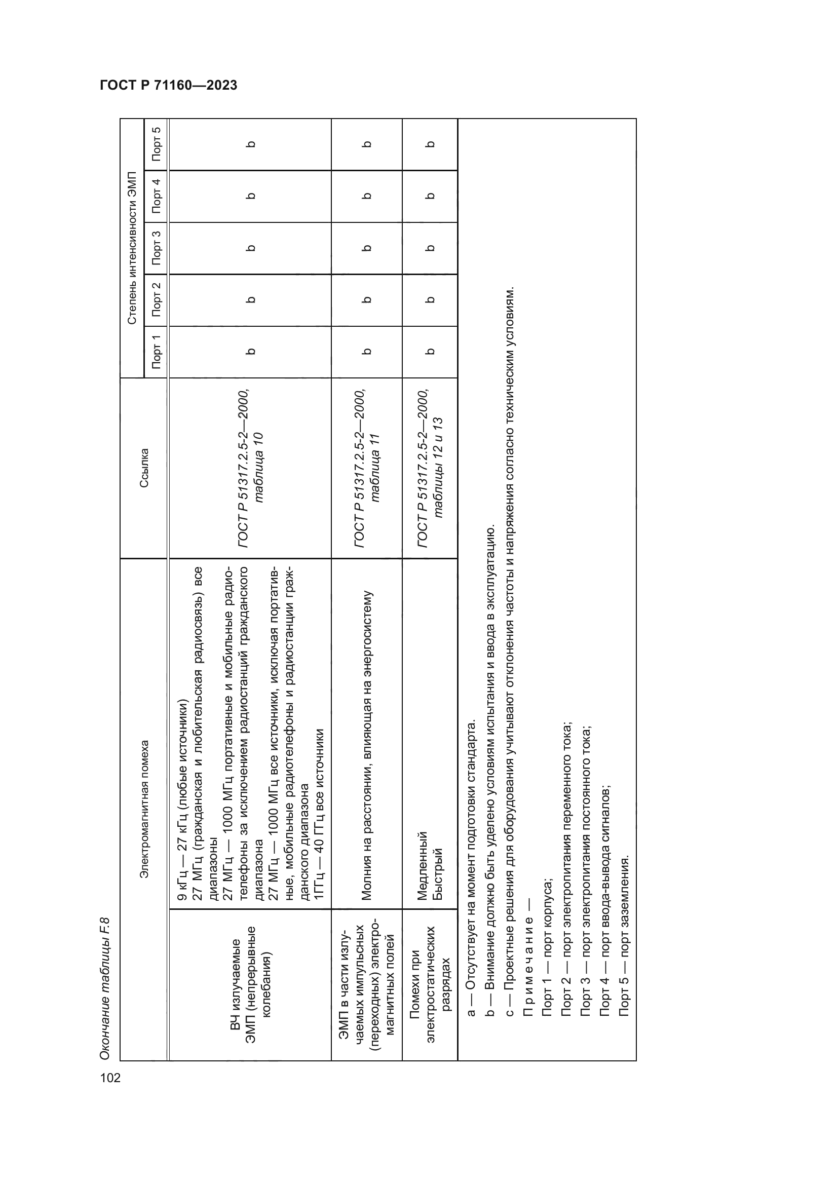 ГОСТ Р 71160-2023