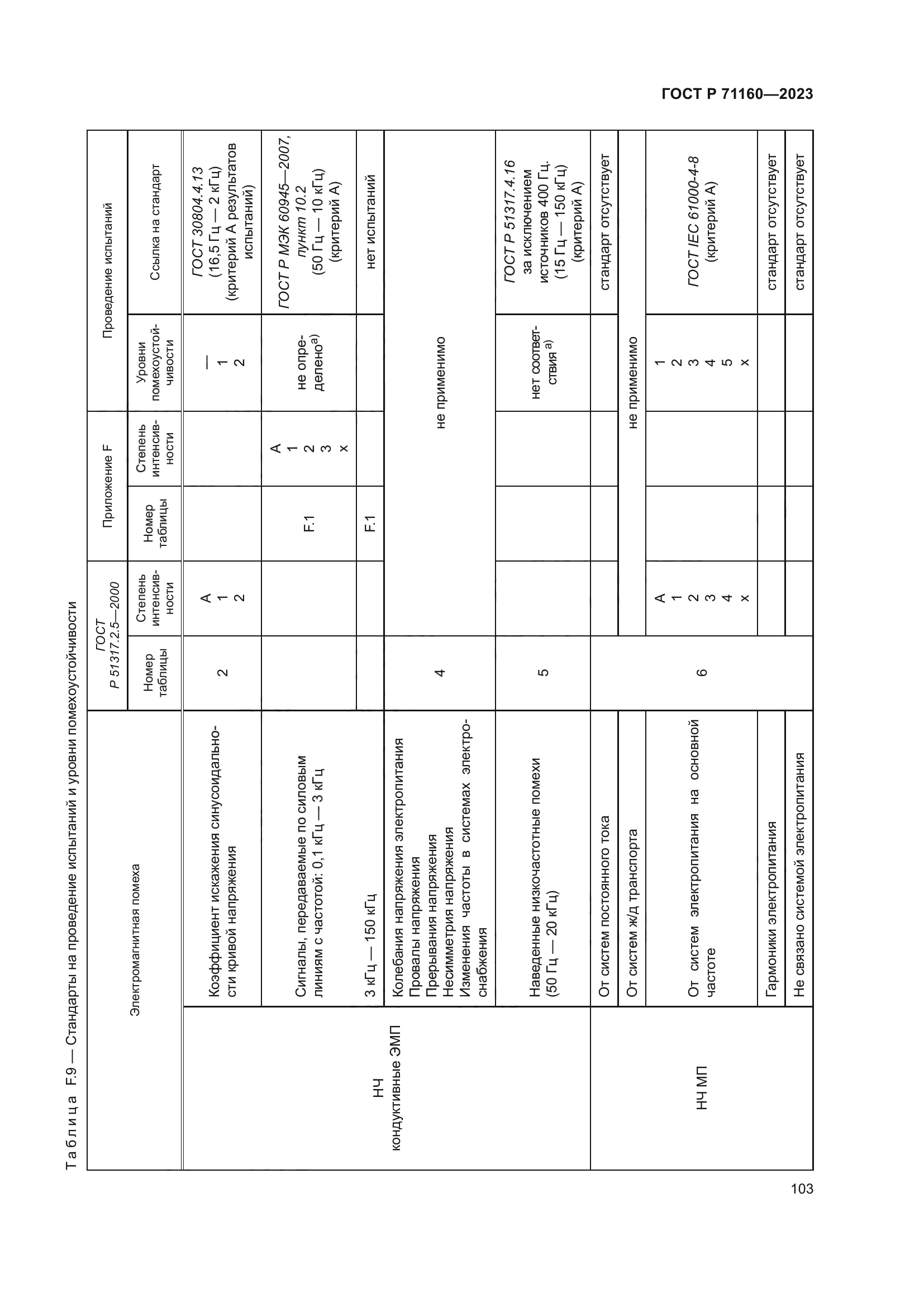ГОСТ Р 71160-2023