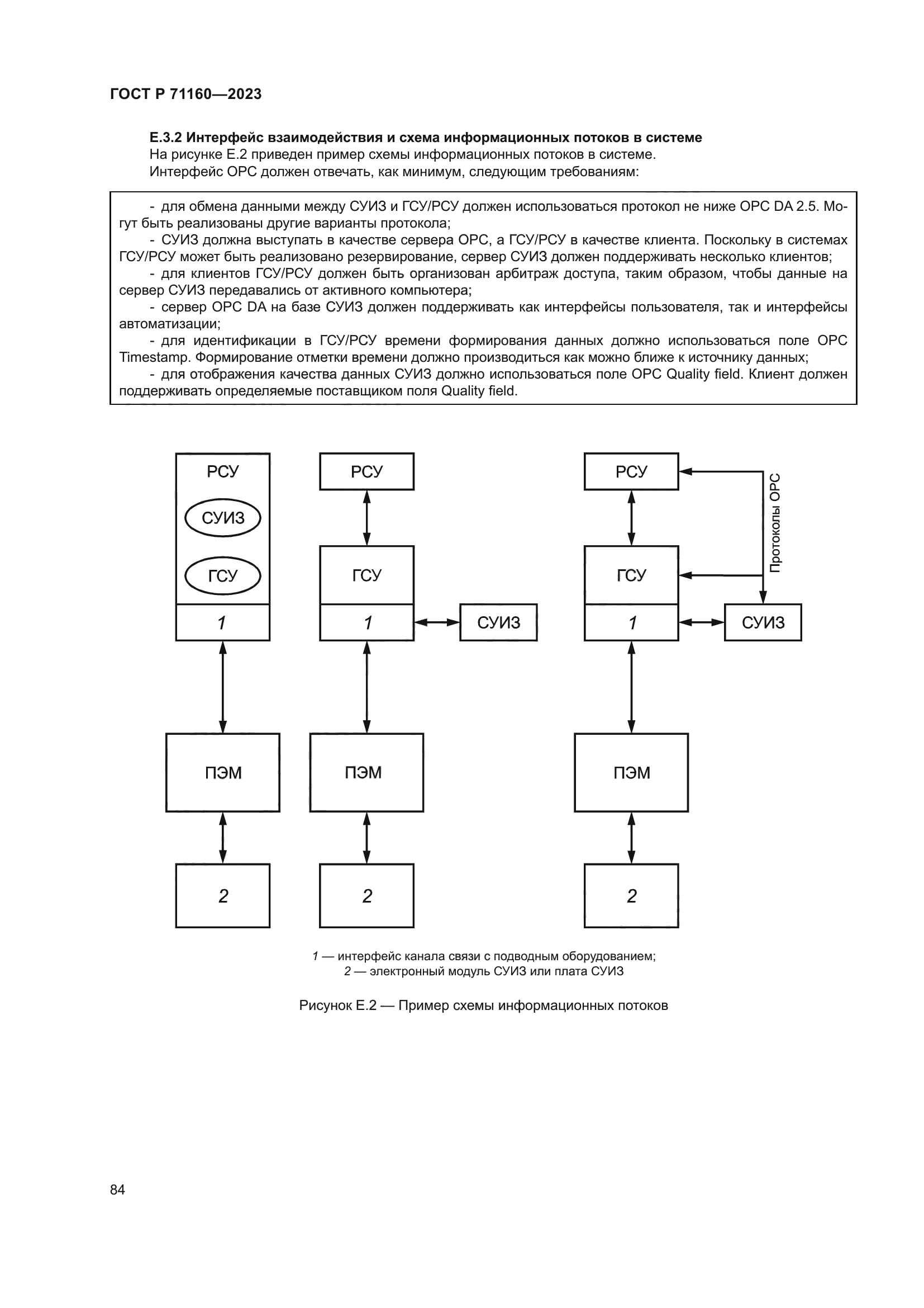 ГОСТ Р 71160-2023