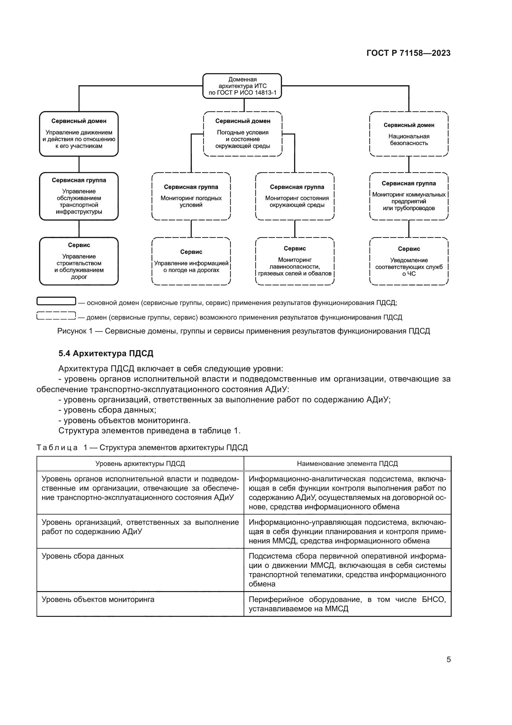 ГОСТ Р 71158-2023