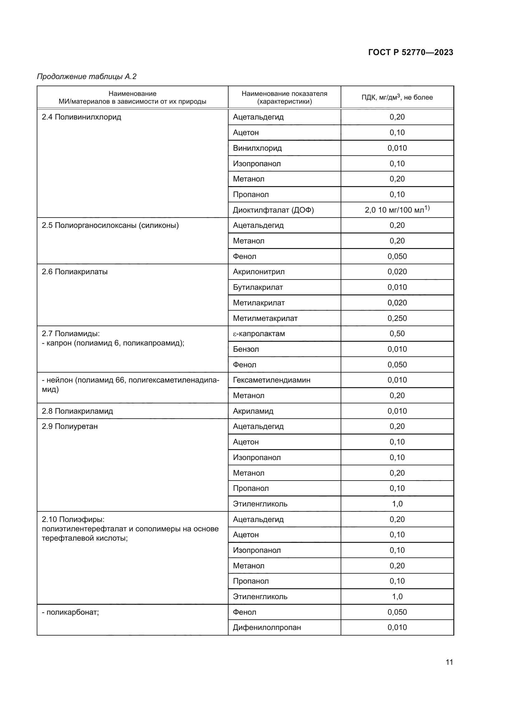 ГОСТ Р 52770-2023
