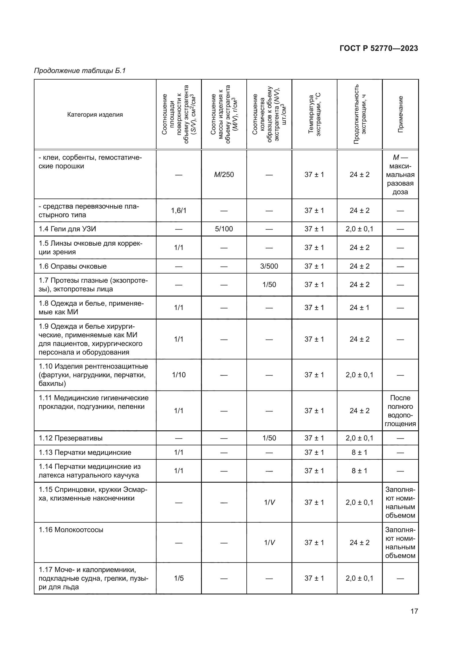 ГОСТ Р 52770-2023