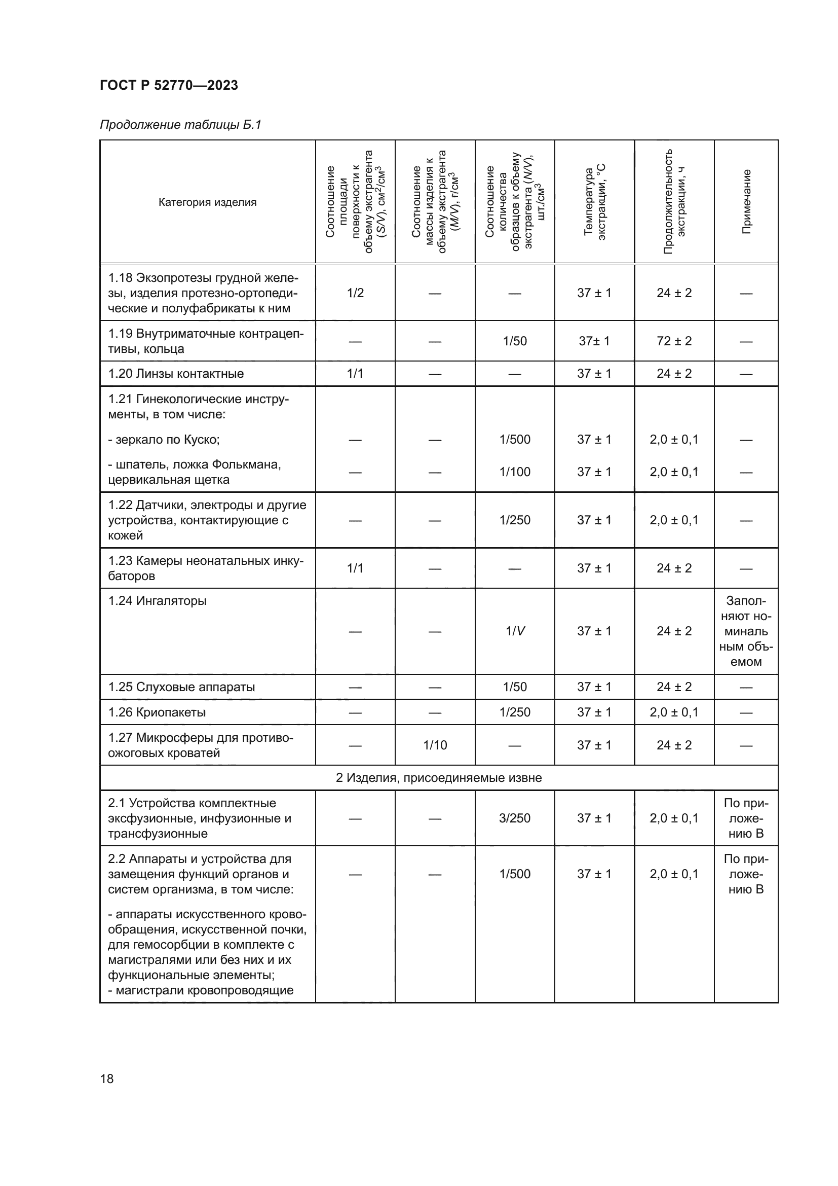 ГОСТ Р 52770-2023