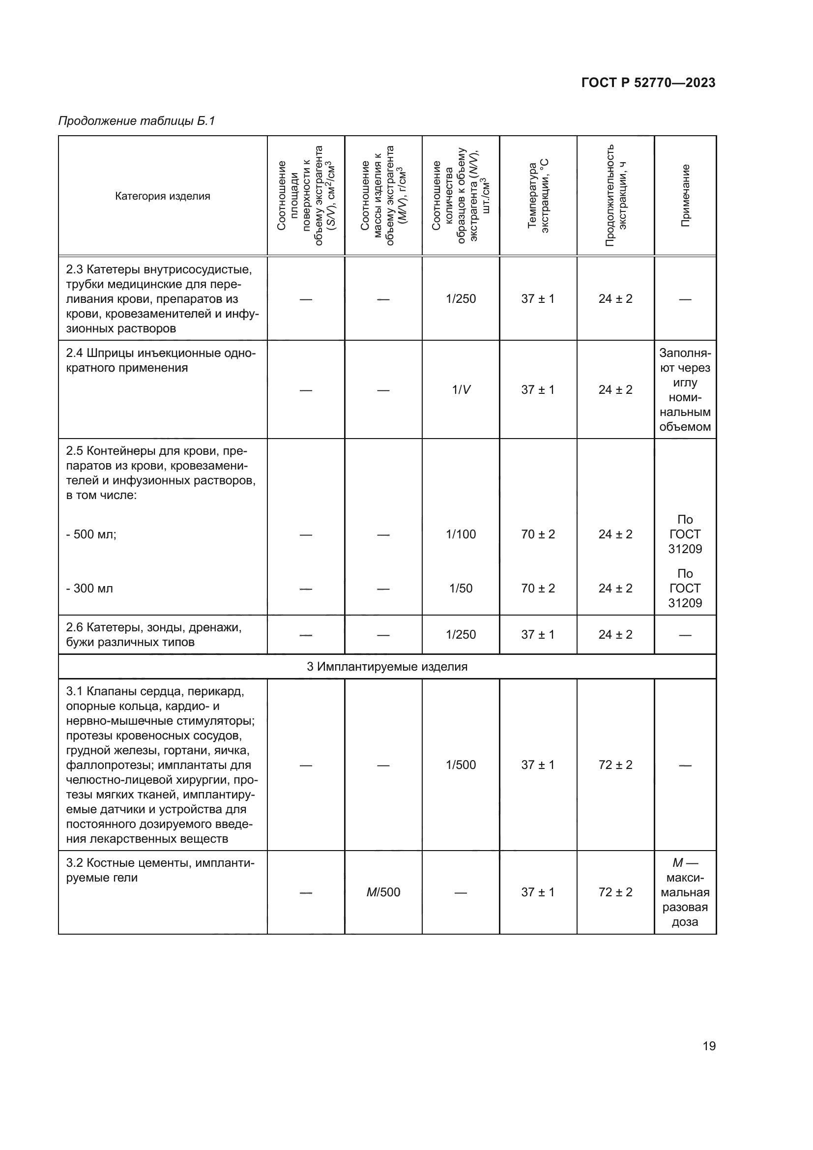 ГОСТ Р 52770-2023