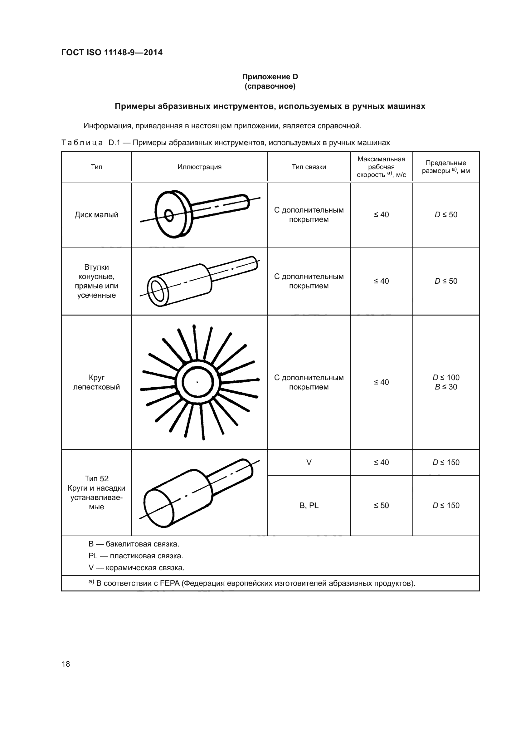 ГОСТ ISO 11148-9-2014