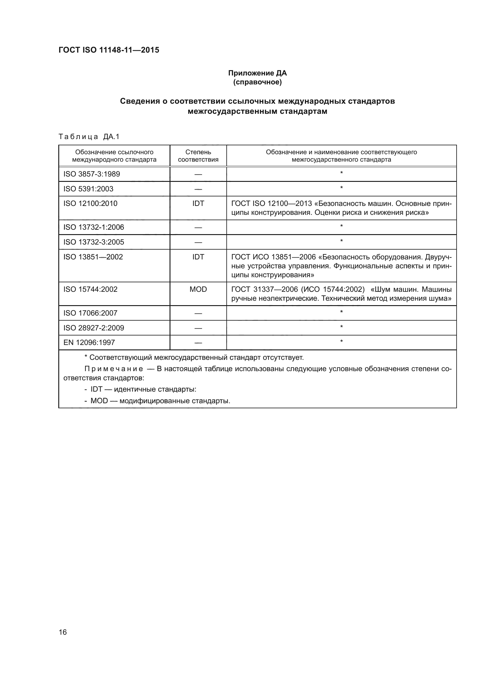 ГОСТ ISO 11148-11-2015