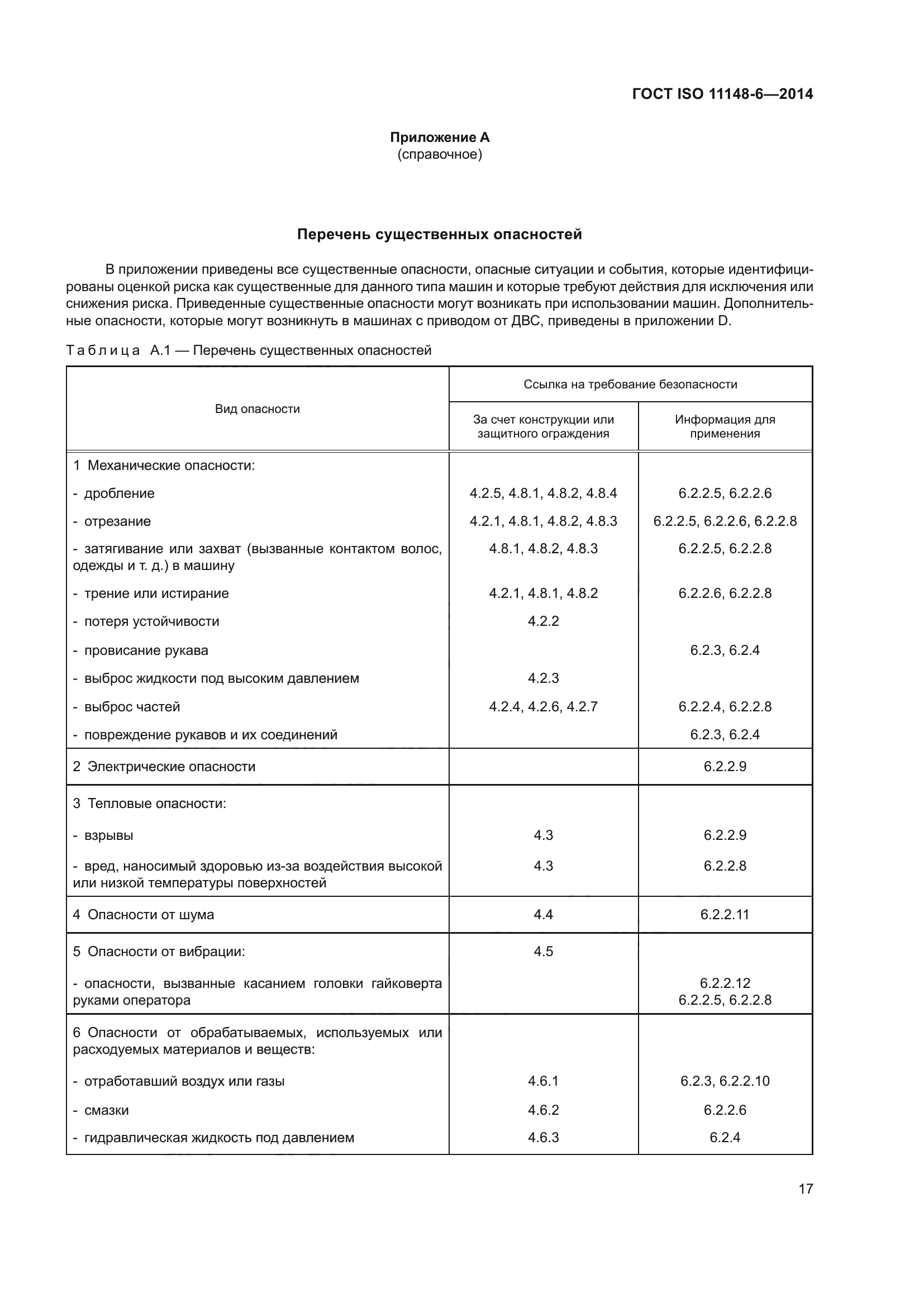 ГОСТ ISO 11148-6-2014