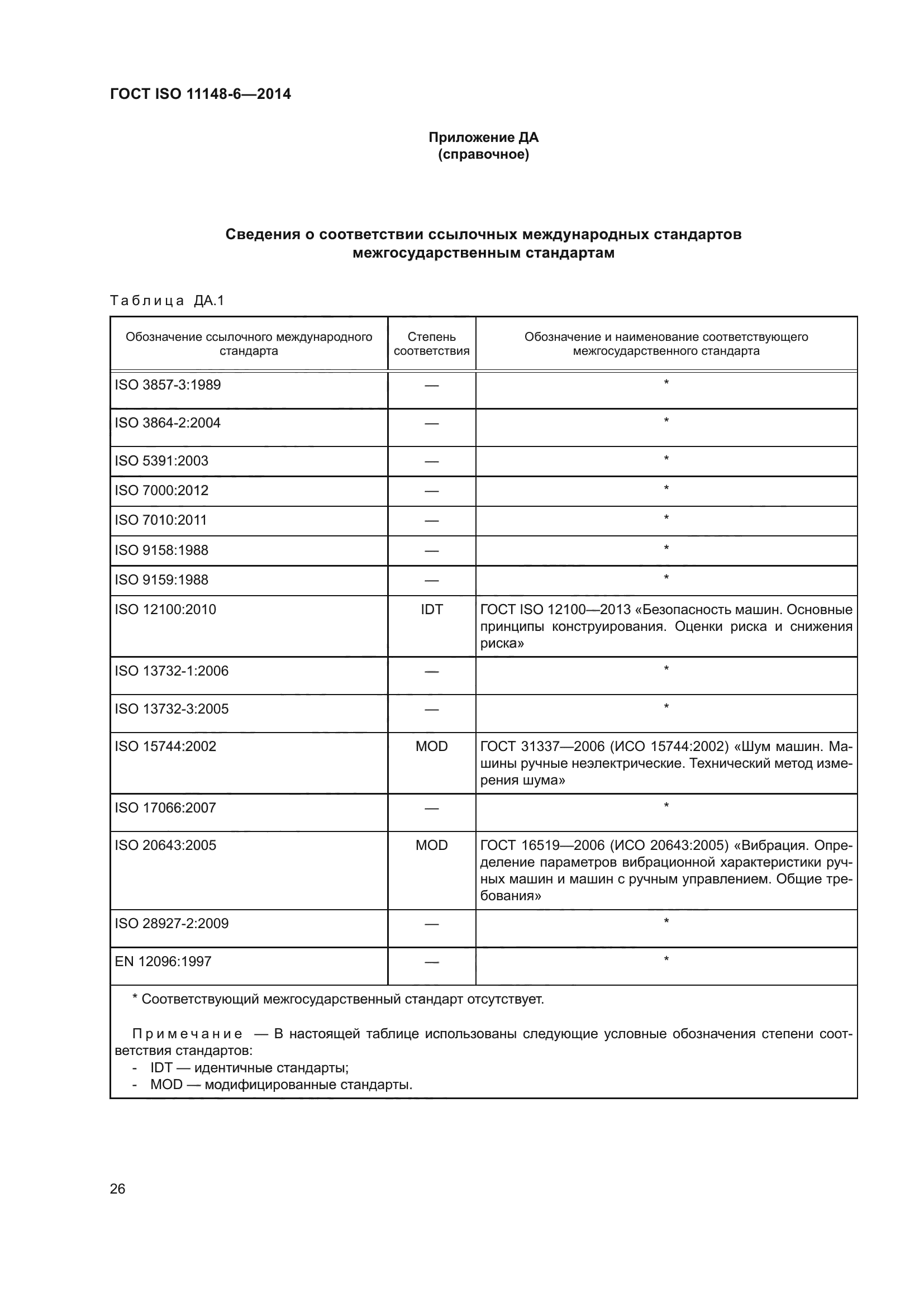 ГОСТ ISO 11148-6-2014