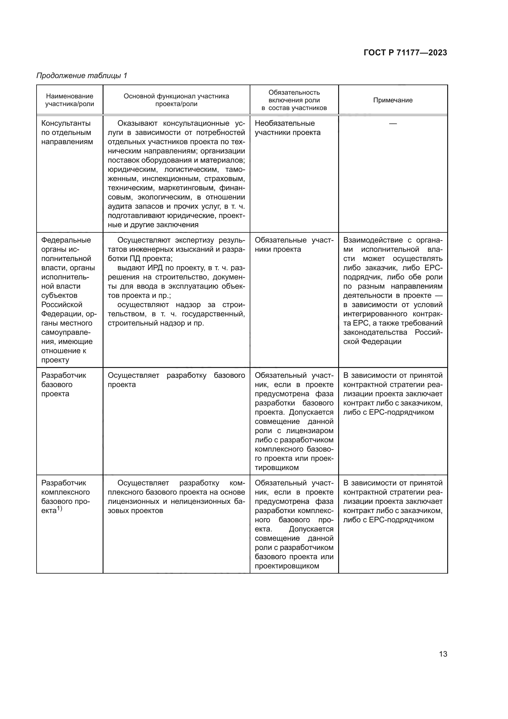 ГОСТ Р 71177-2023