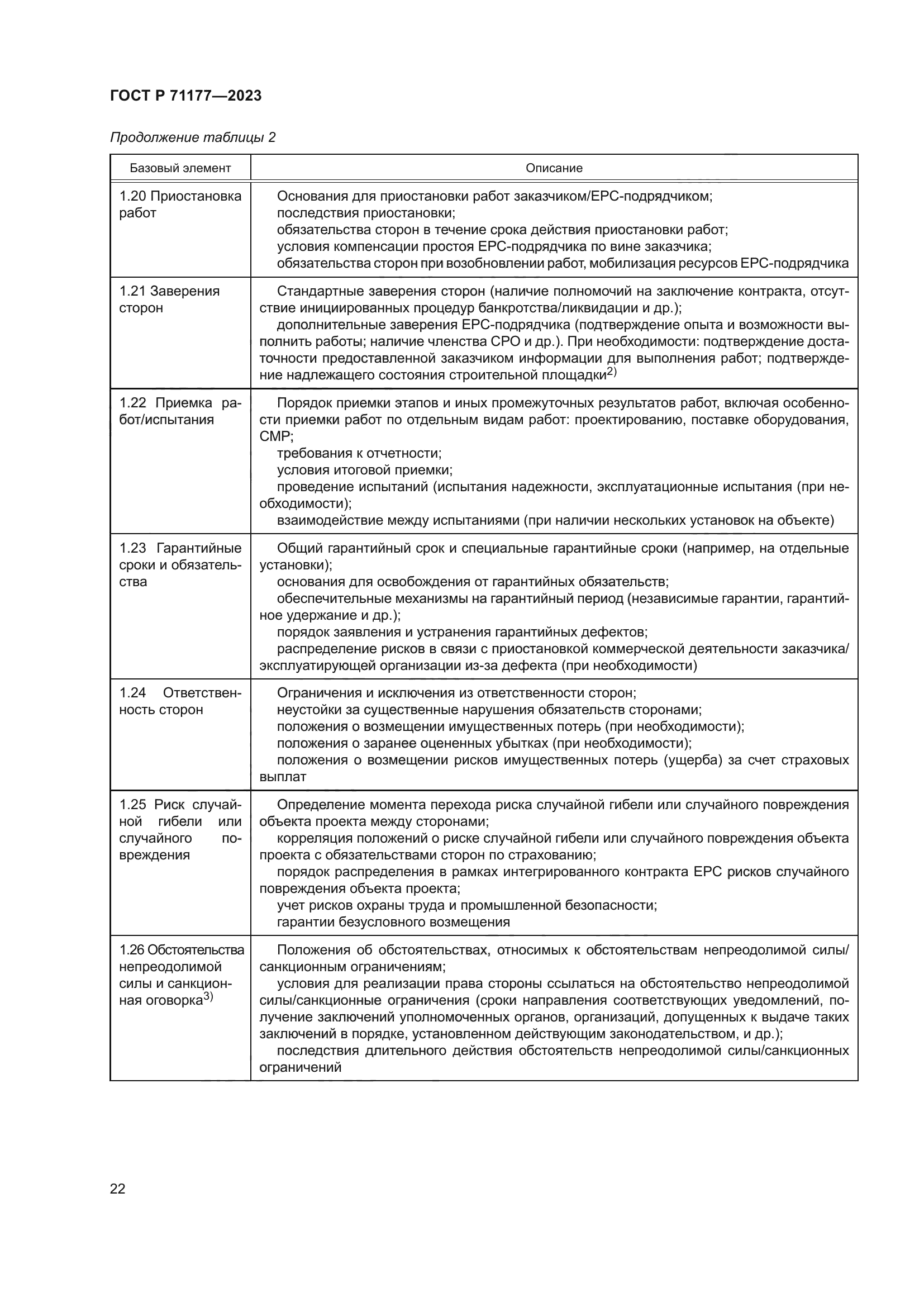 ГОСТ Р 71177-2023