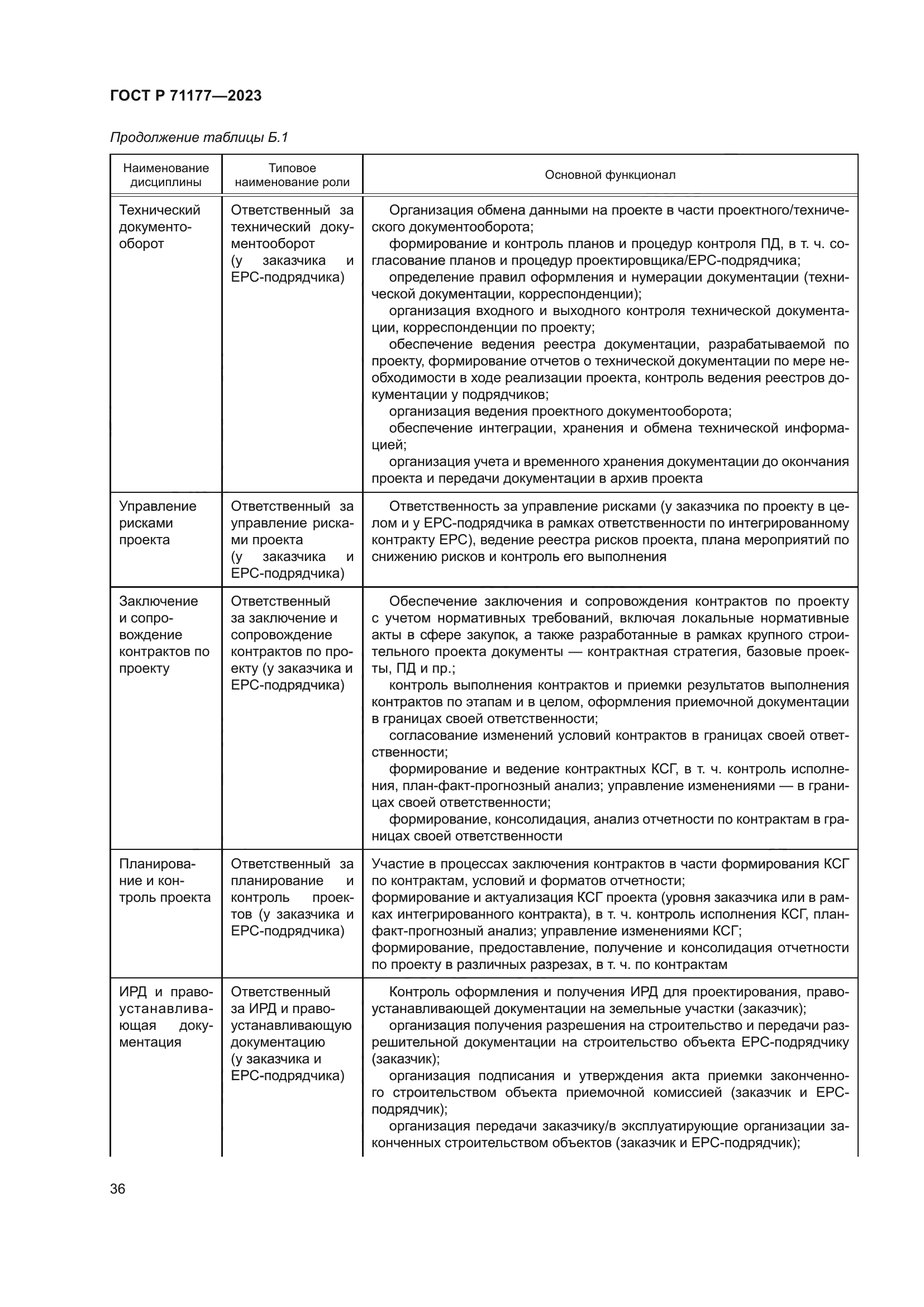 ГОСТ Р 71177-2023