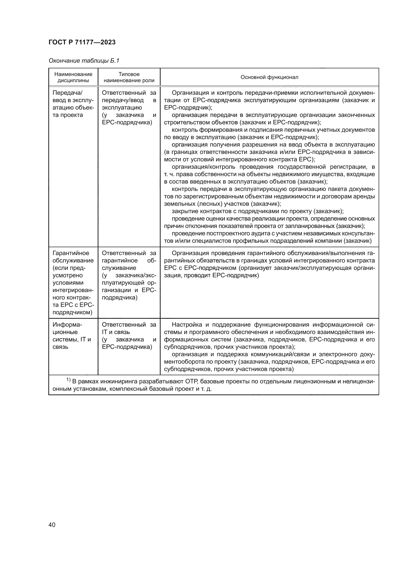 ГОСТ Р 71177-2023
