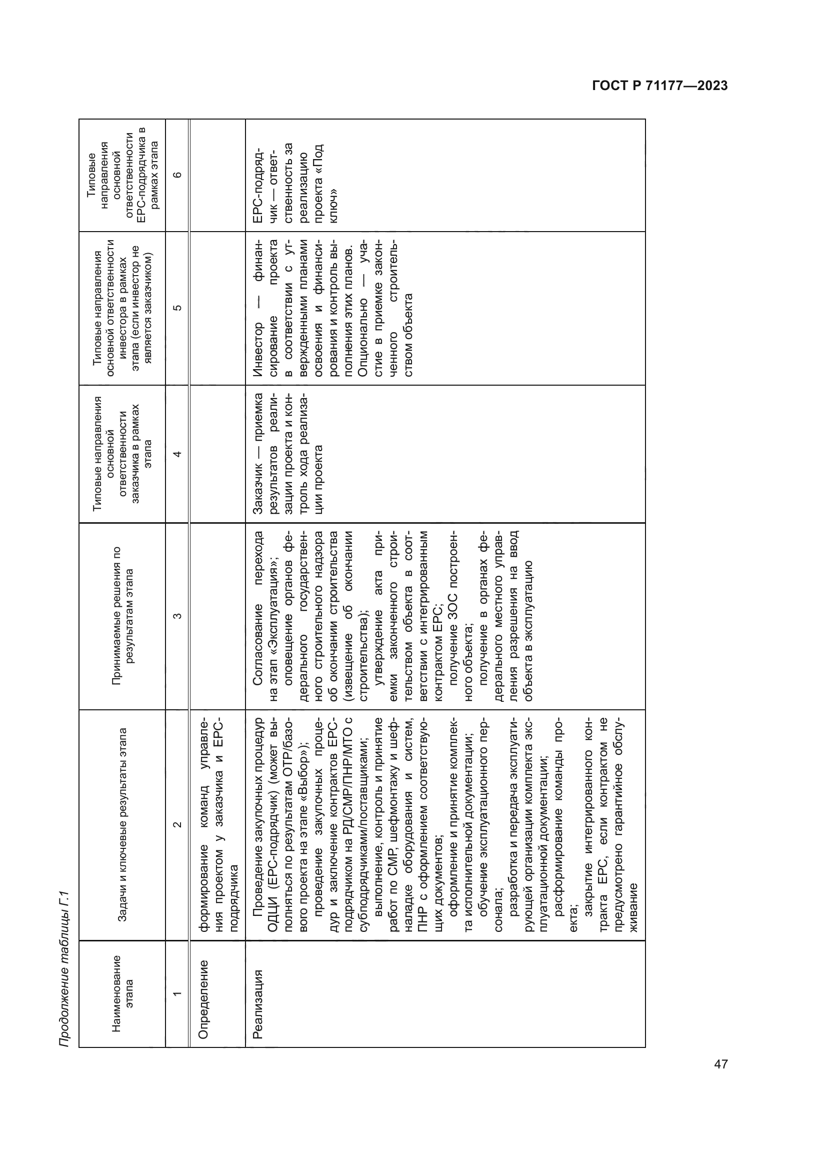 ГОСТ Р 71177-2023