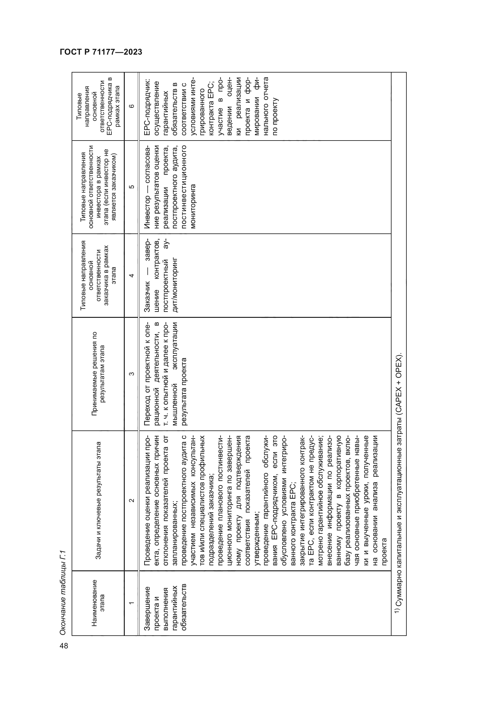 ГОСТ Р 71177-2023