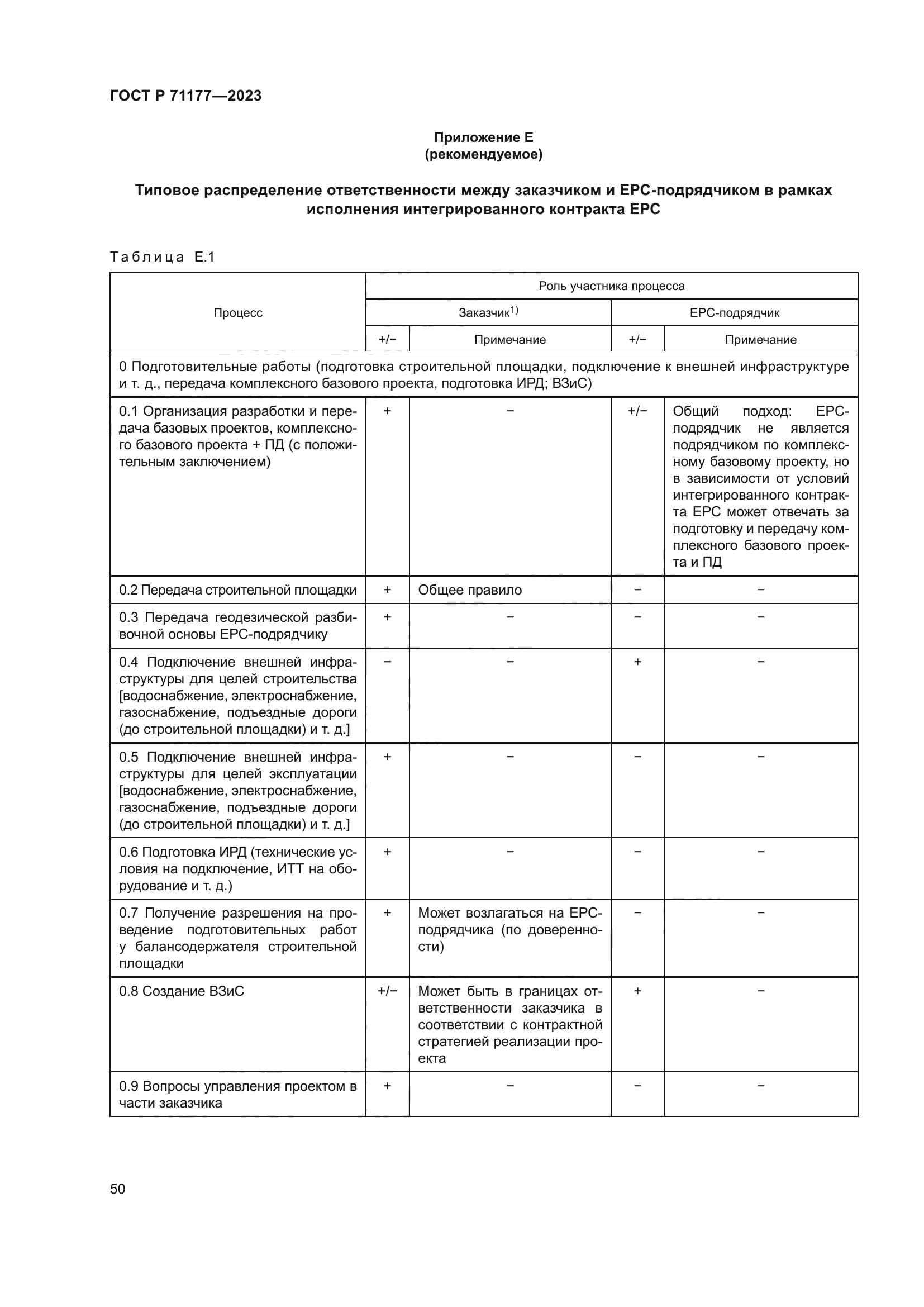 ГОСТ Р 71177-2023
