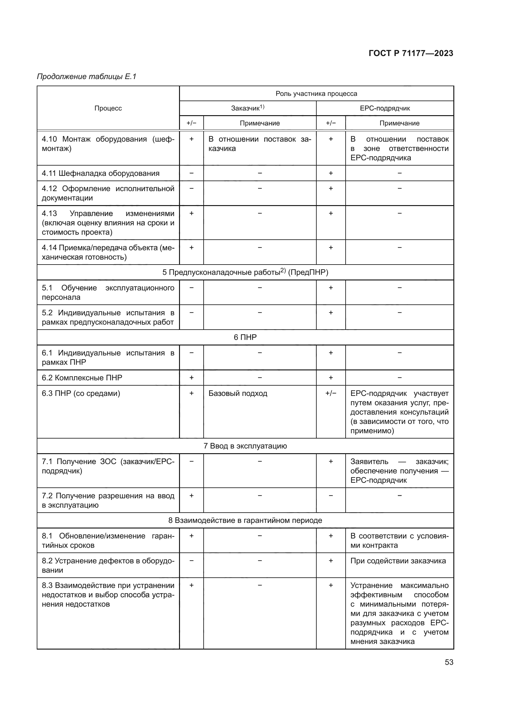 ГОСТ Р 71177-2023