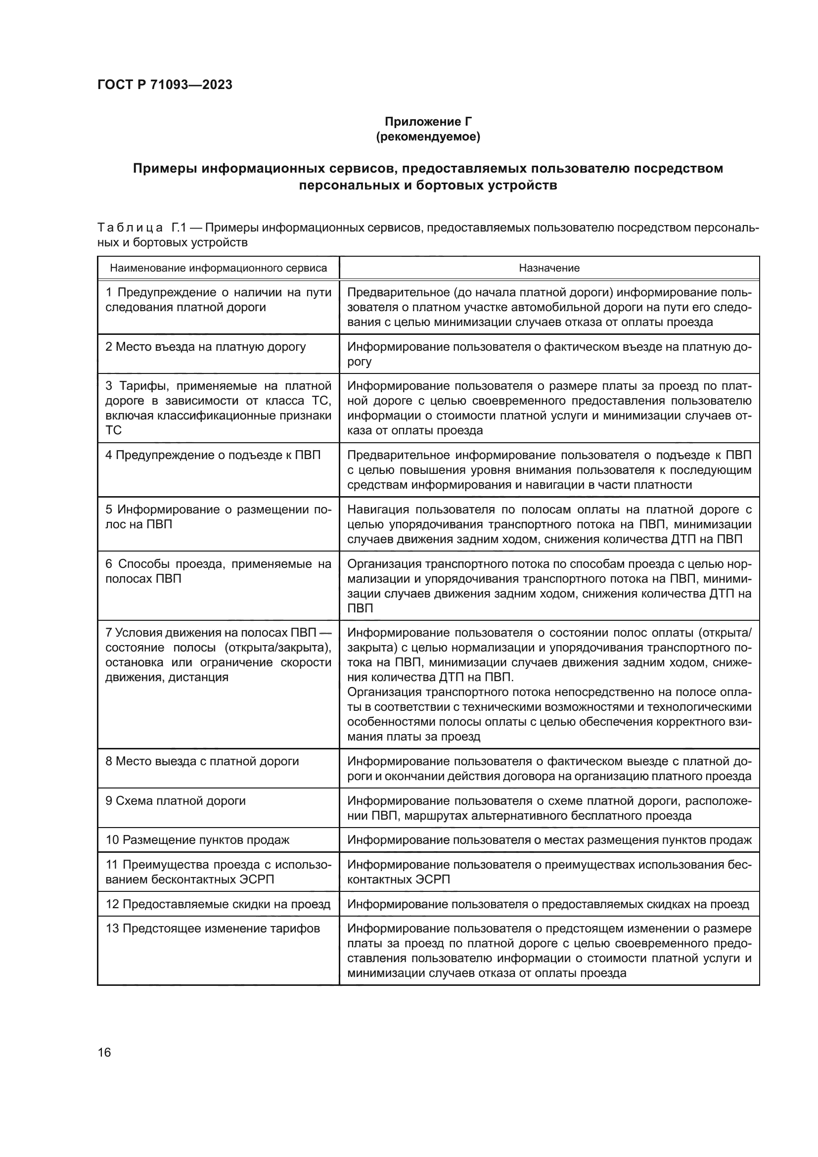 ГОСТ Р 71093-2023