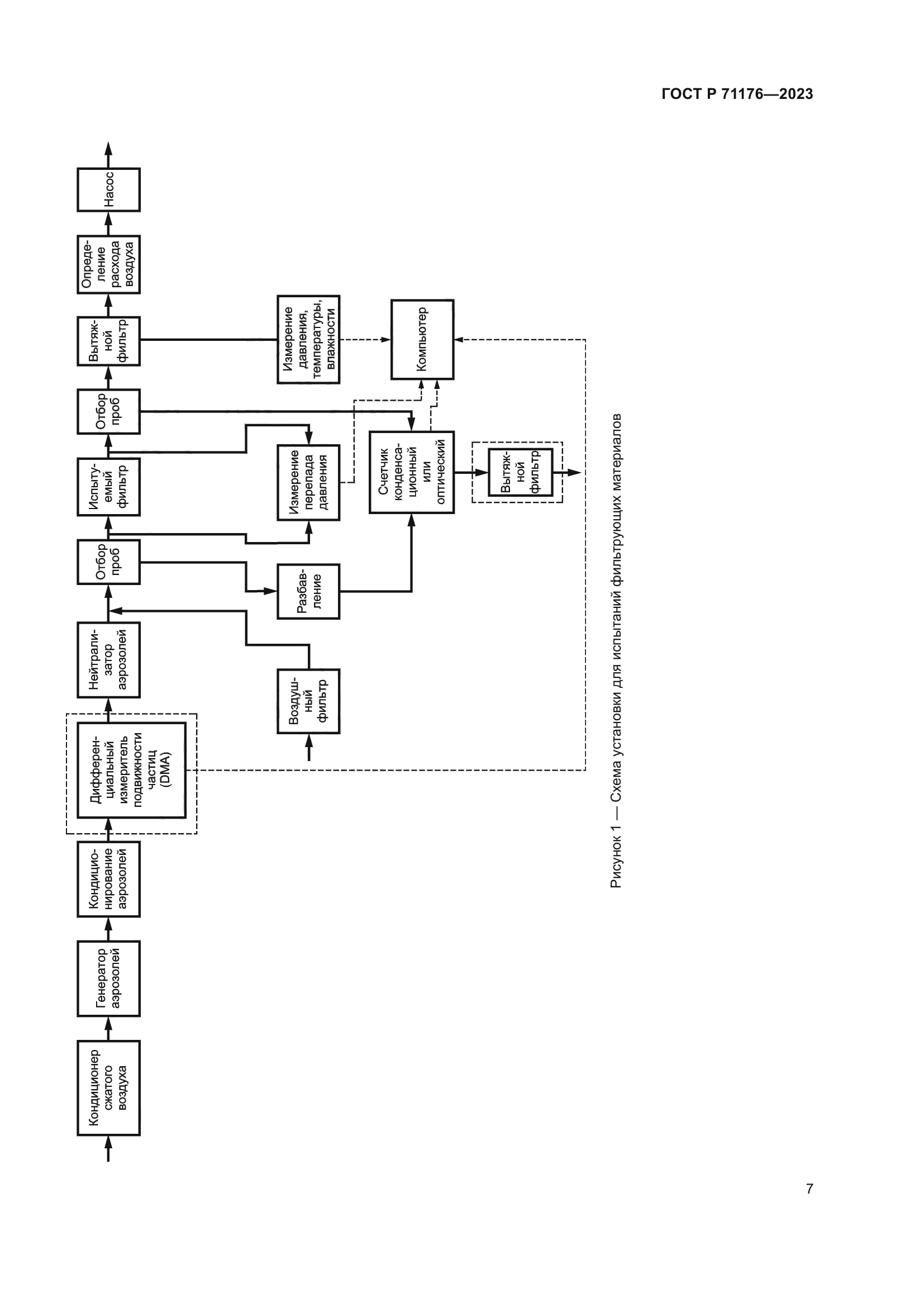 ГОСТ Р 71176-2023