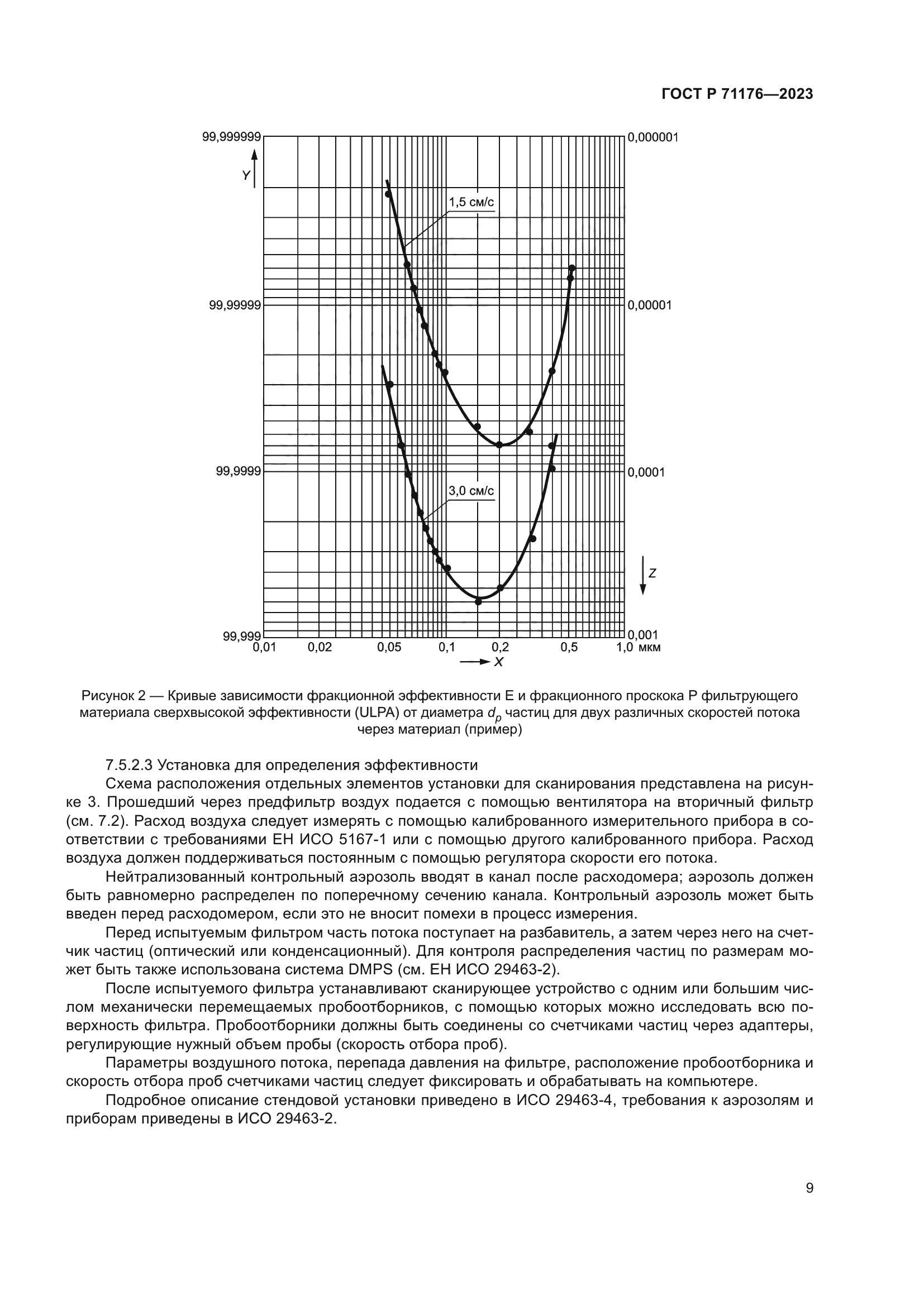 ГОСТ Р 71176-2023