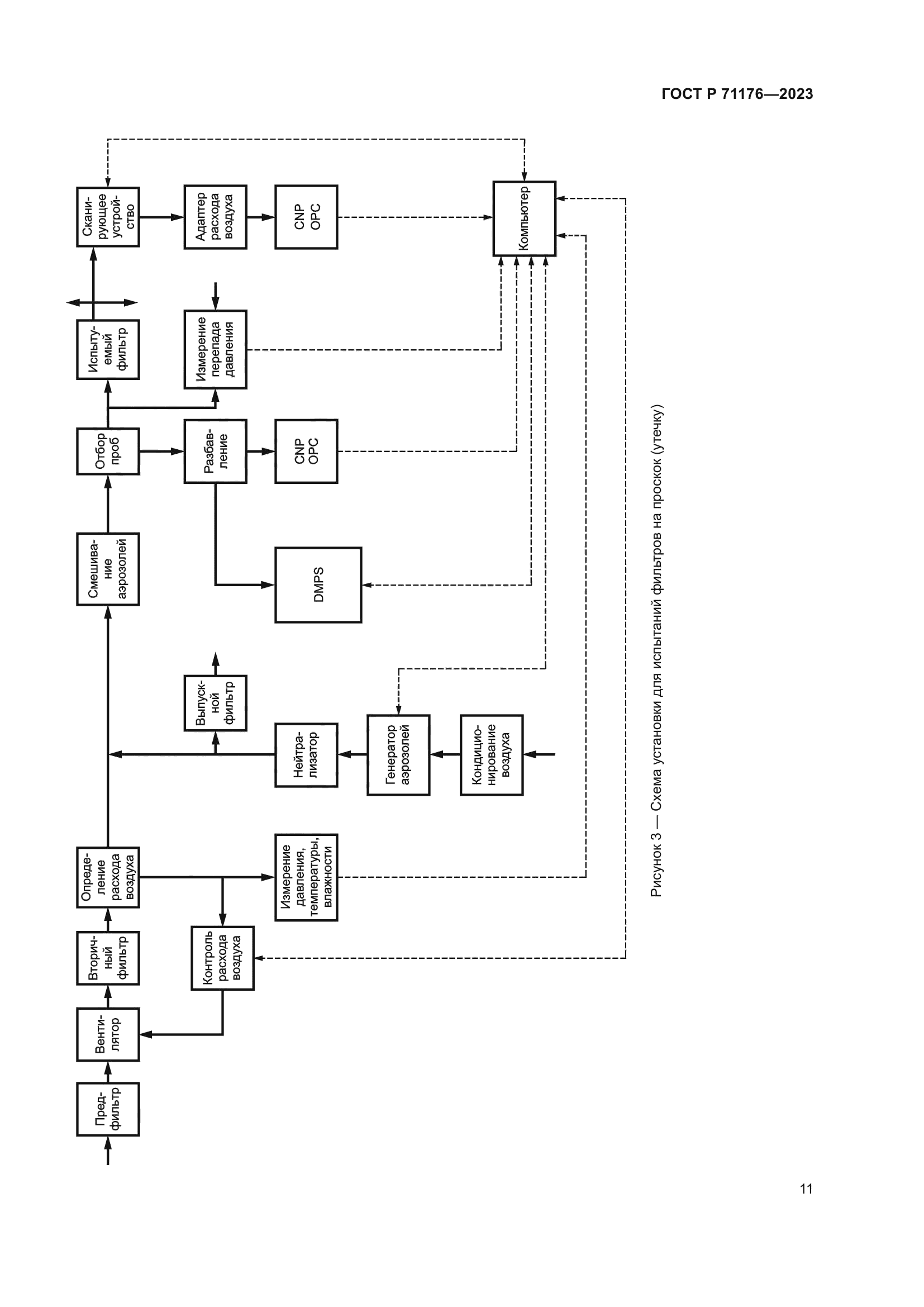 ГОСТ Р 71176-2023