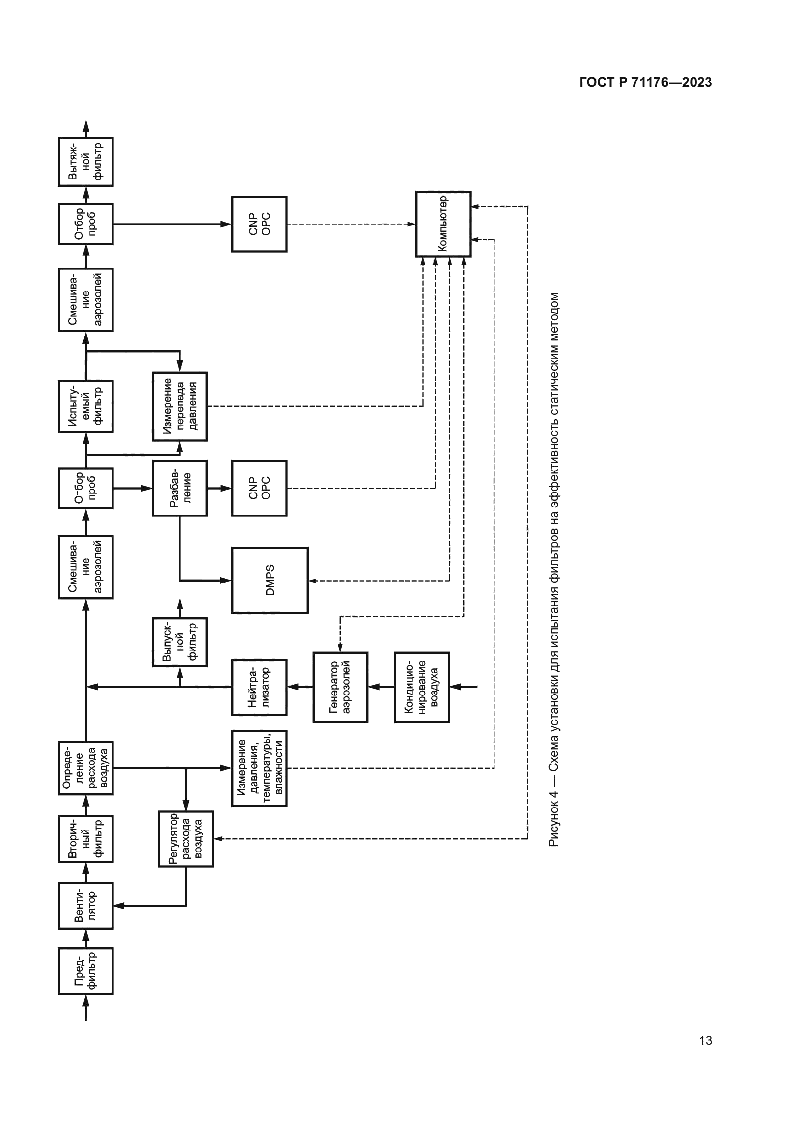 ГОСТ Р 71176-2023