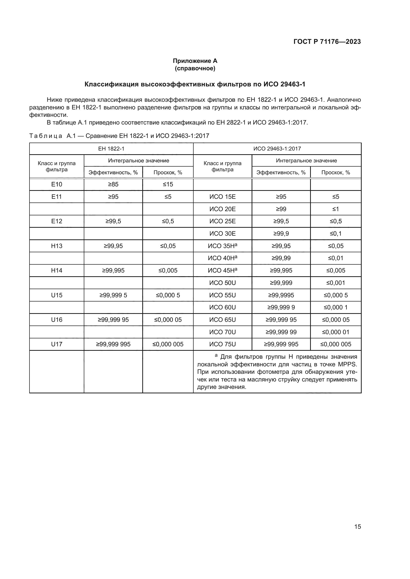 ГОСТ Р 71176-2023