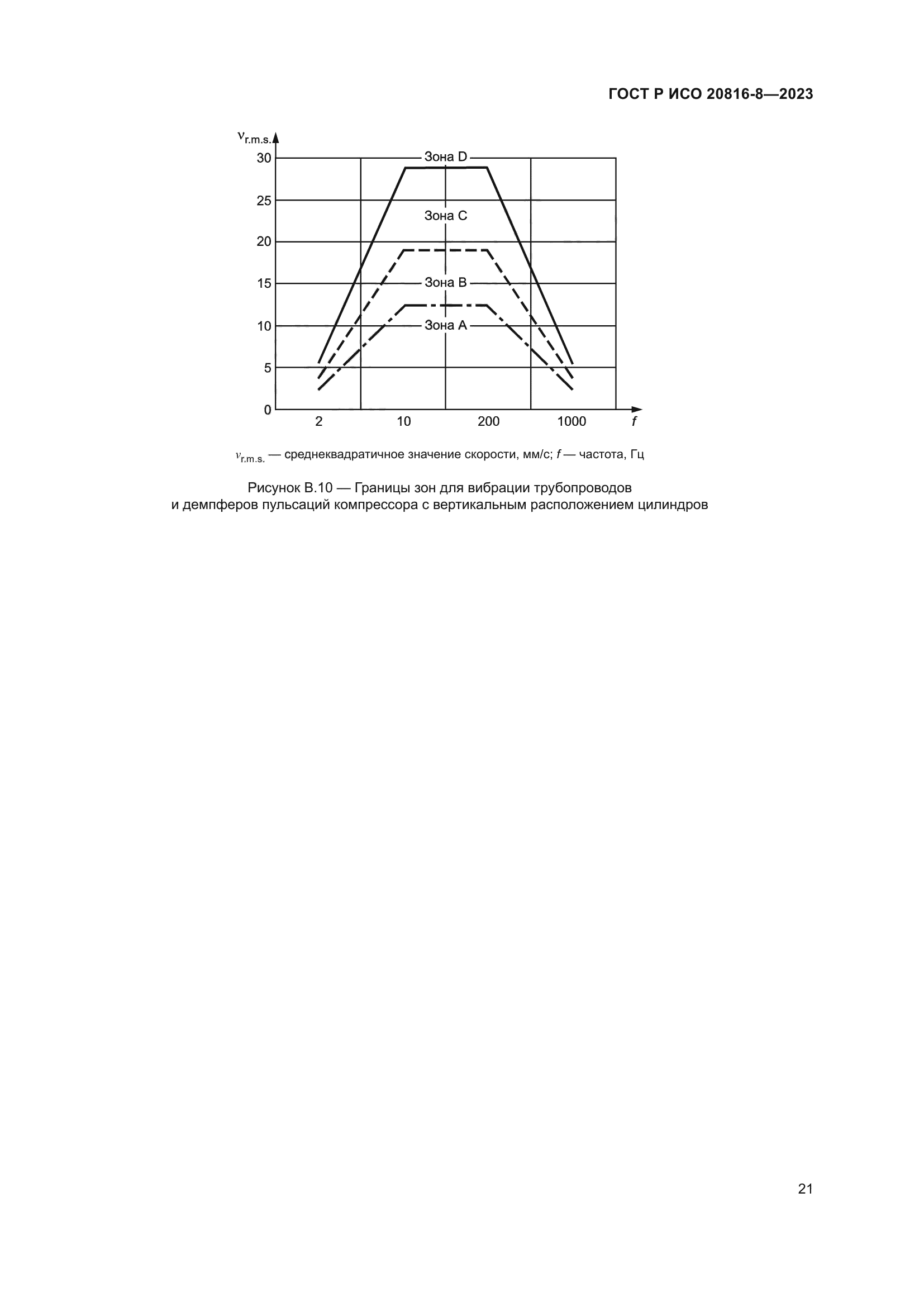 ГОСТ Р ИСО 20816-8-2023