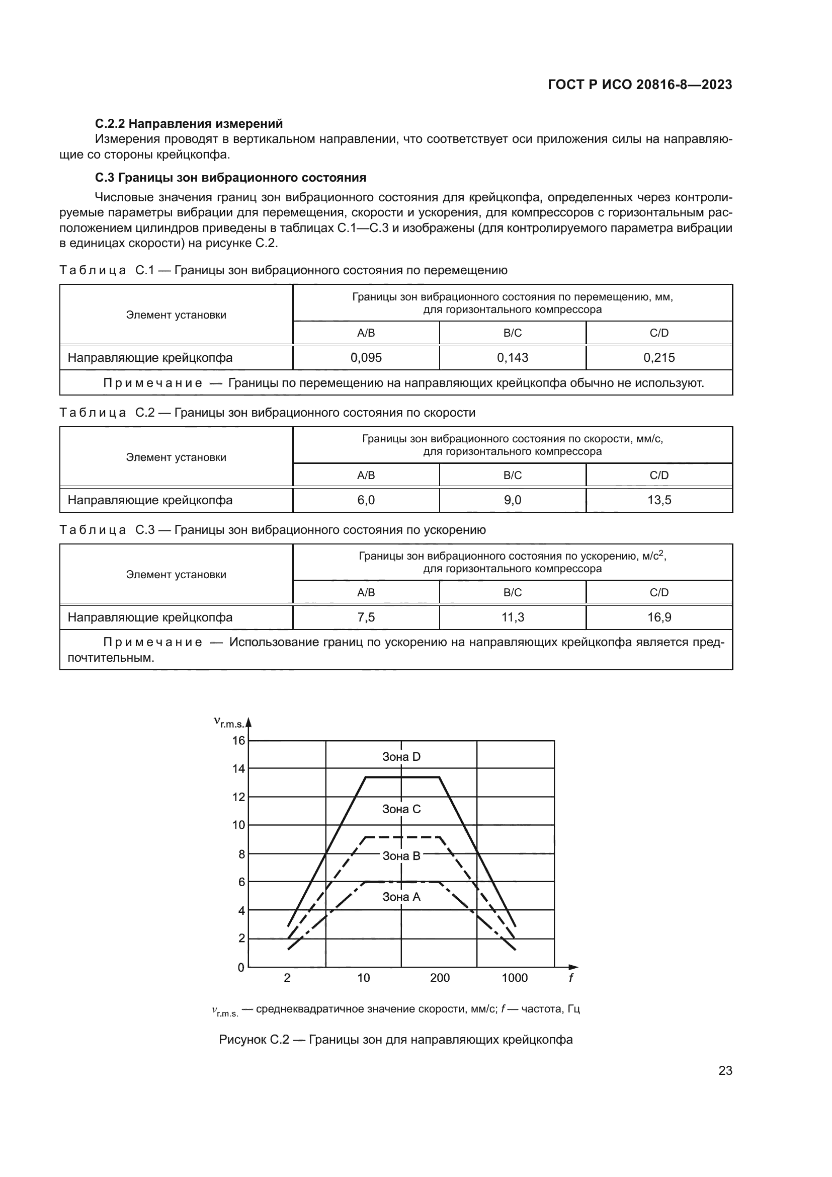 ГОСТ Р ИСО 20816-8-2023