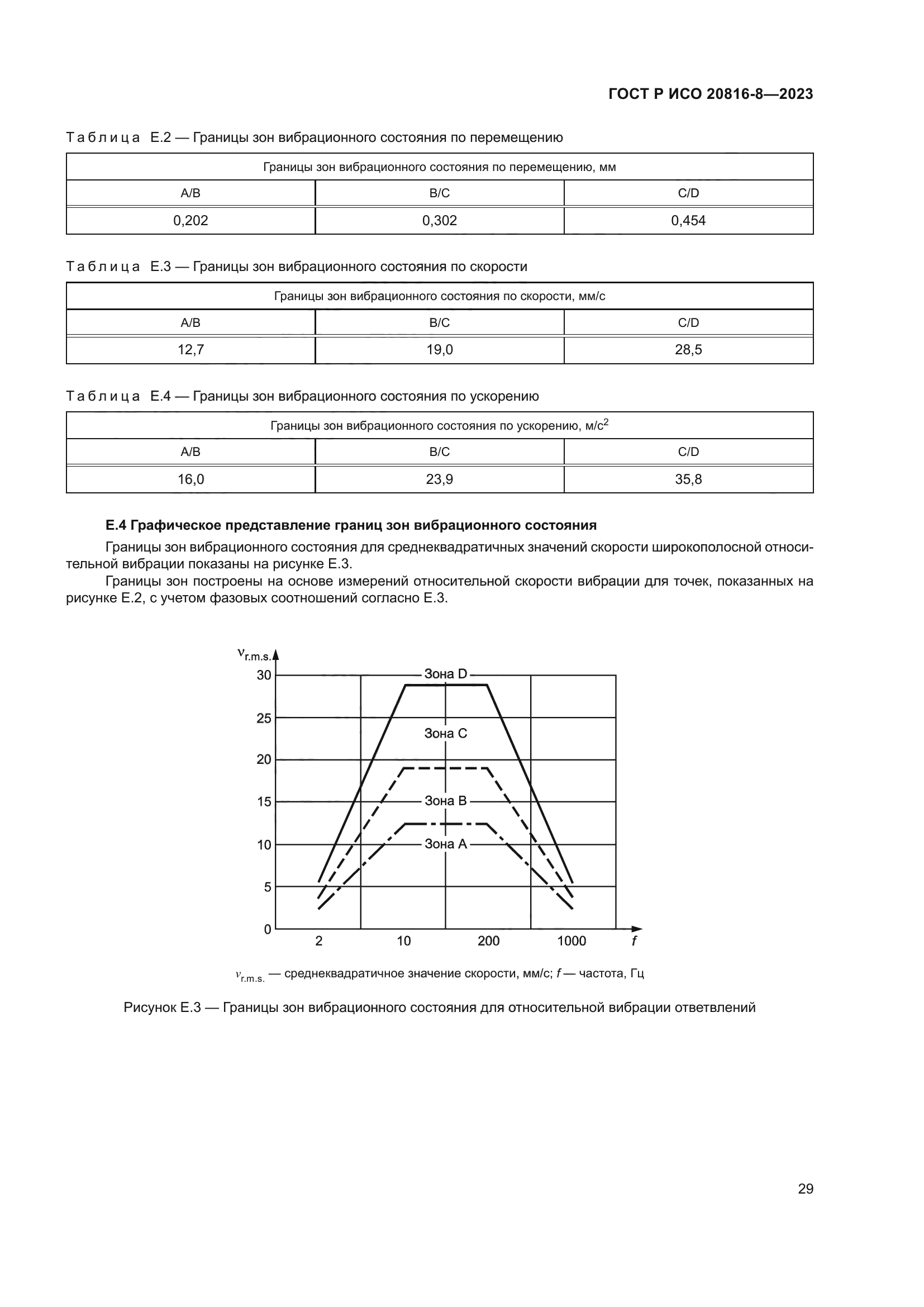 ГОСТ Р ИСО 20816-8-2023