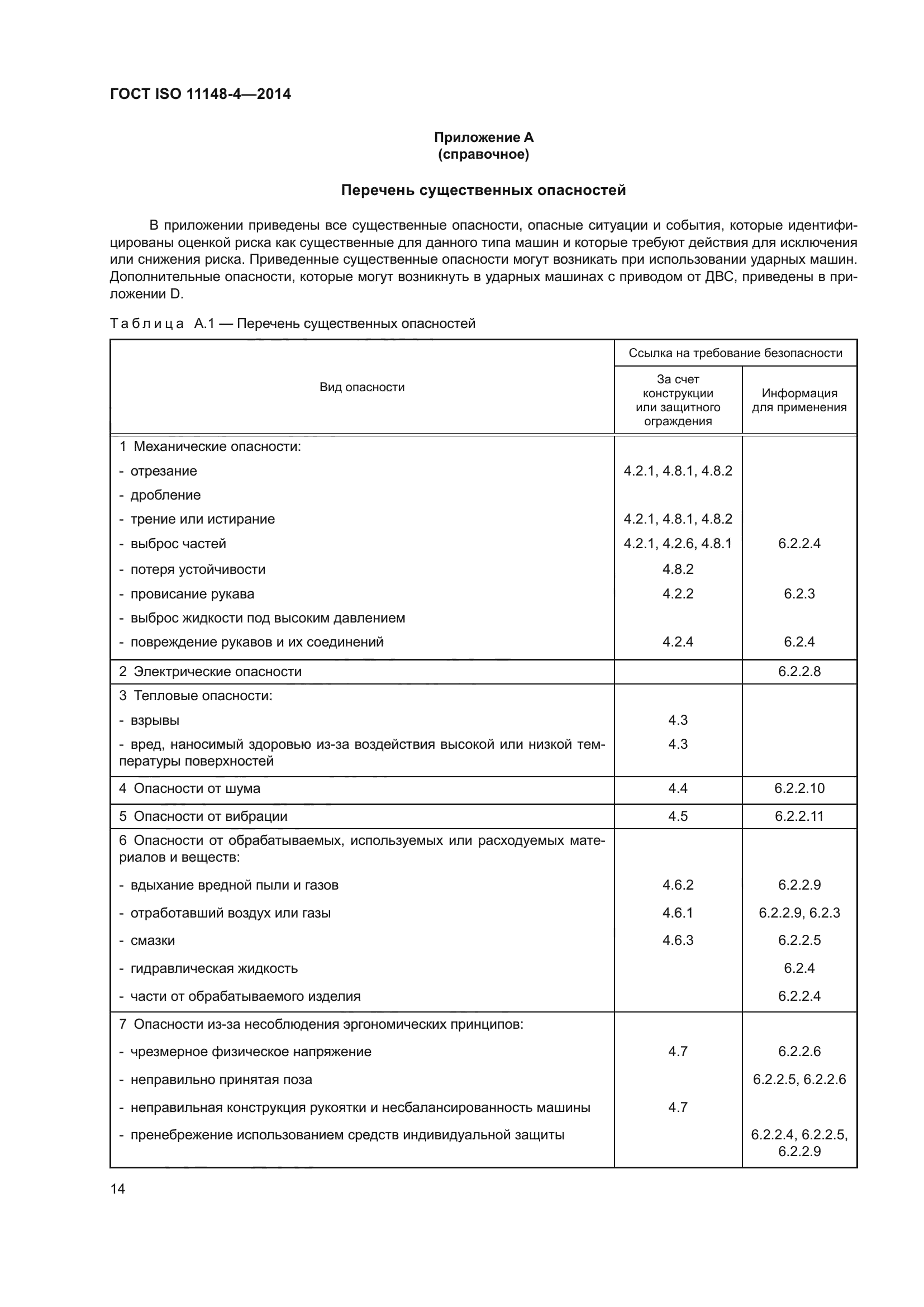 ГОСТ ISO 11148-4-2014