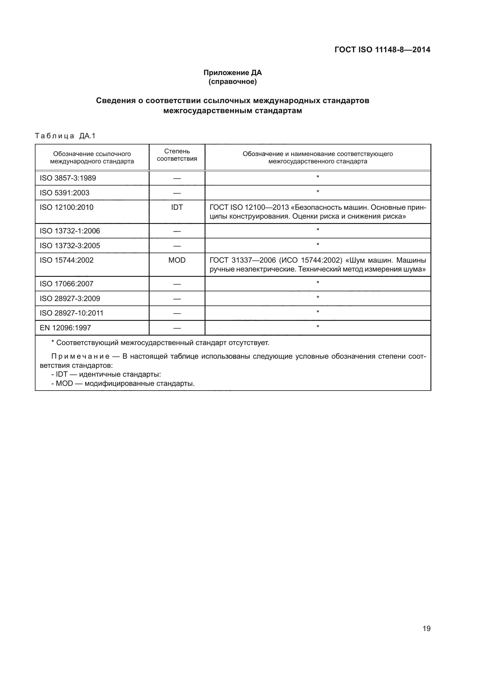 ГОСТ ISO 11148-8-2014