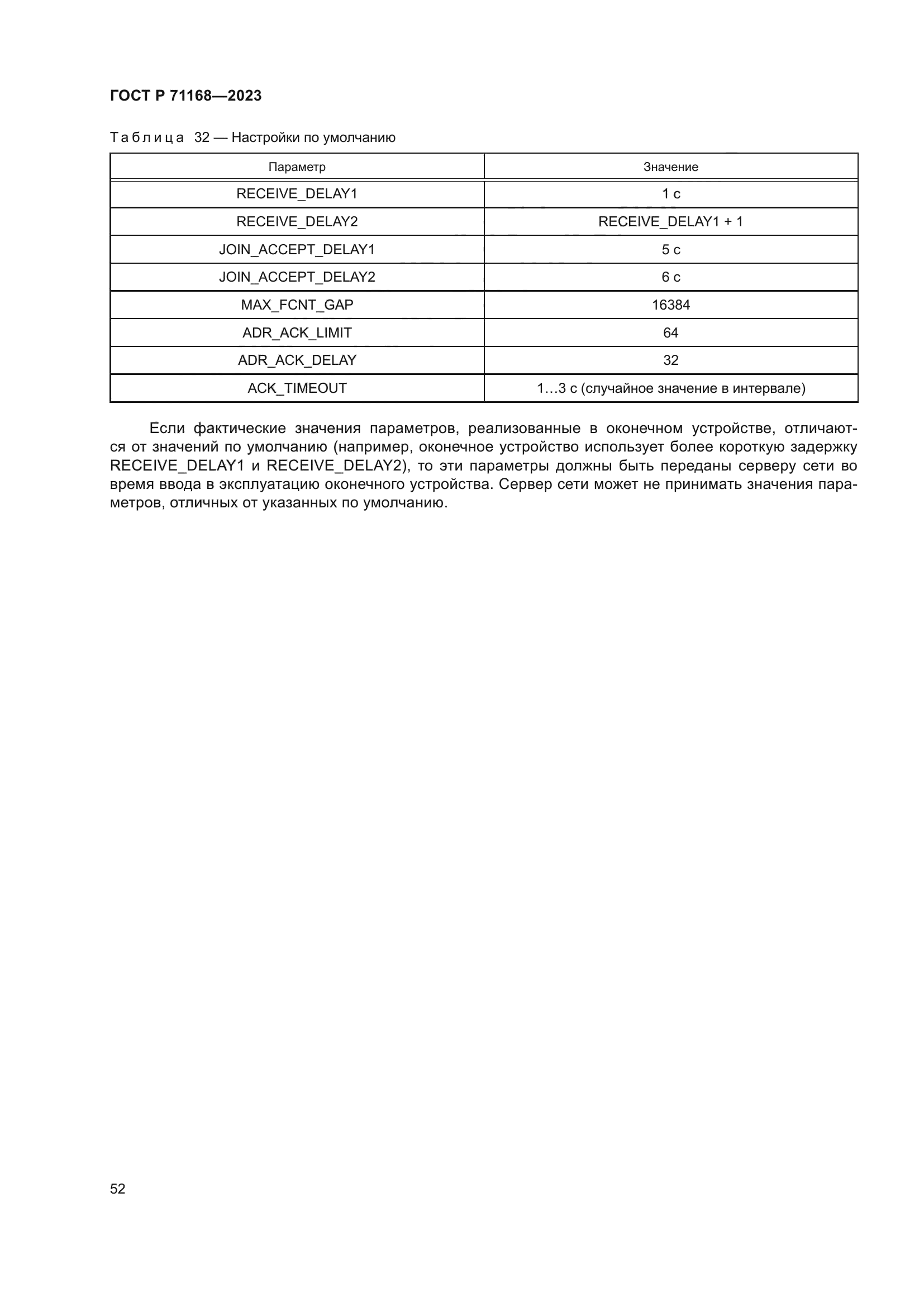 ГОСТ Р 71168-2023