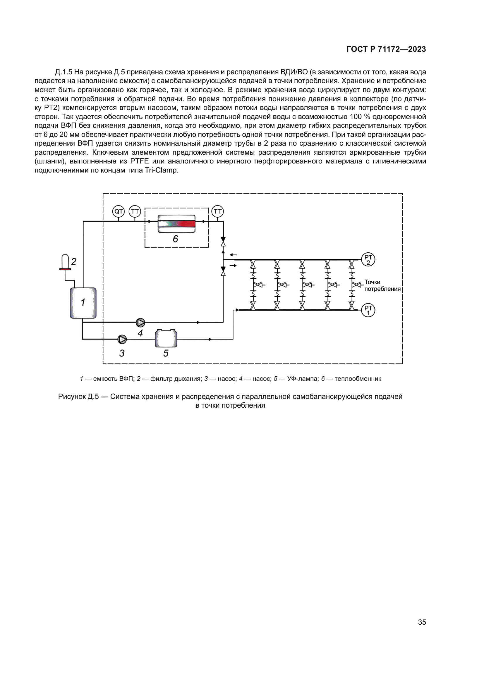 ГОСТ Р 71172-2023