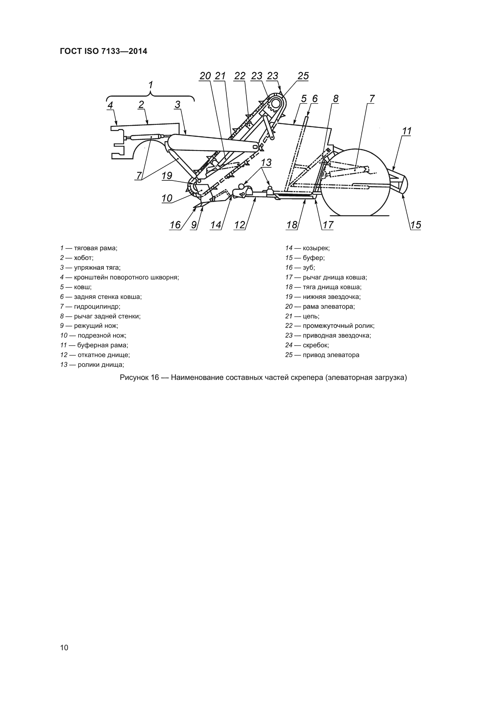 ГОСТ ISO 7133-2014