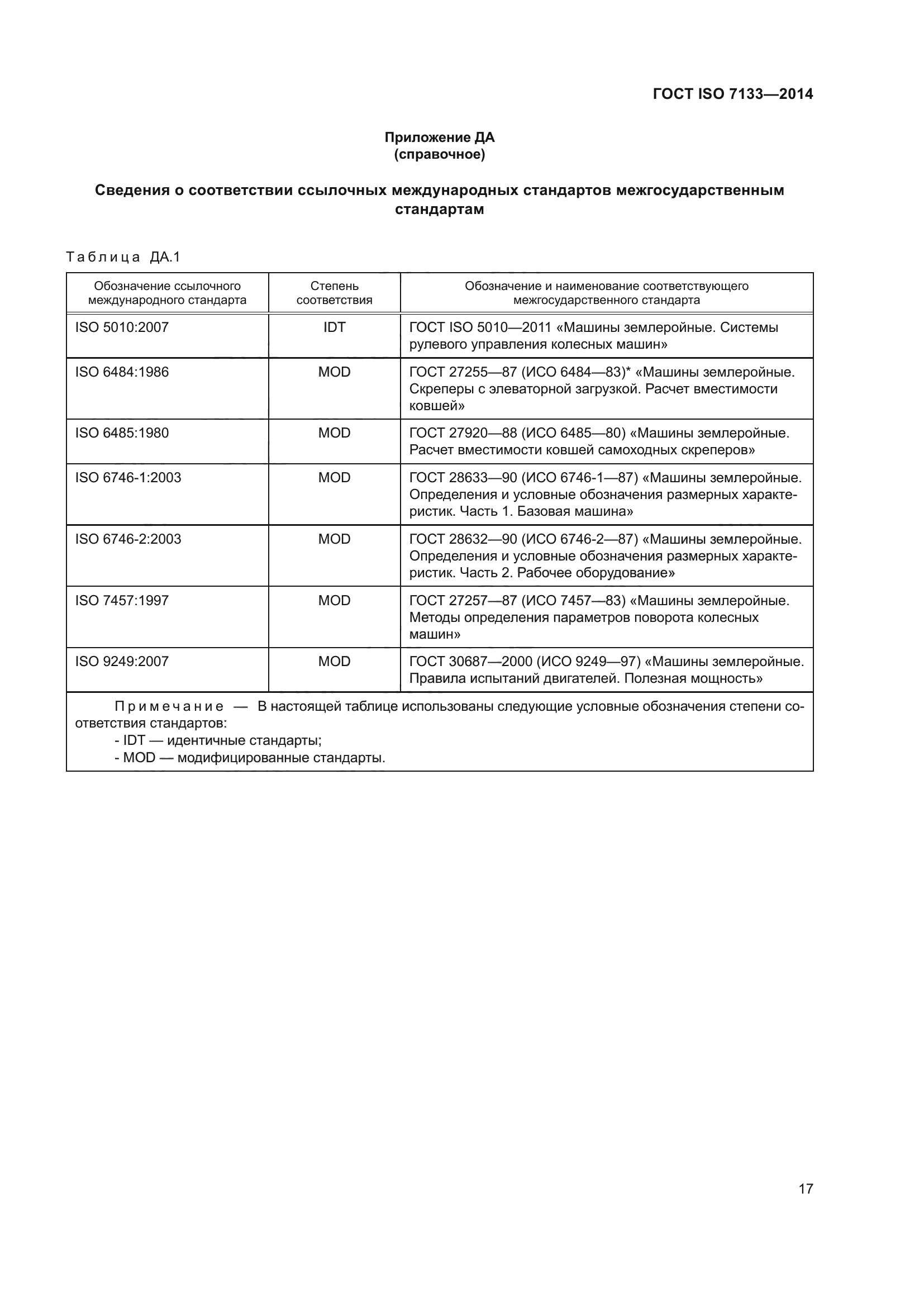 ГОСТ ISO 7133-2014