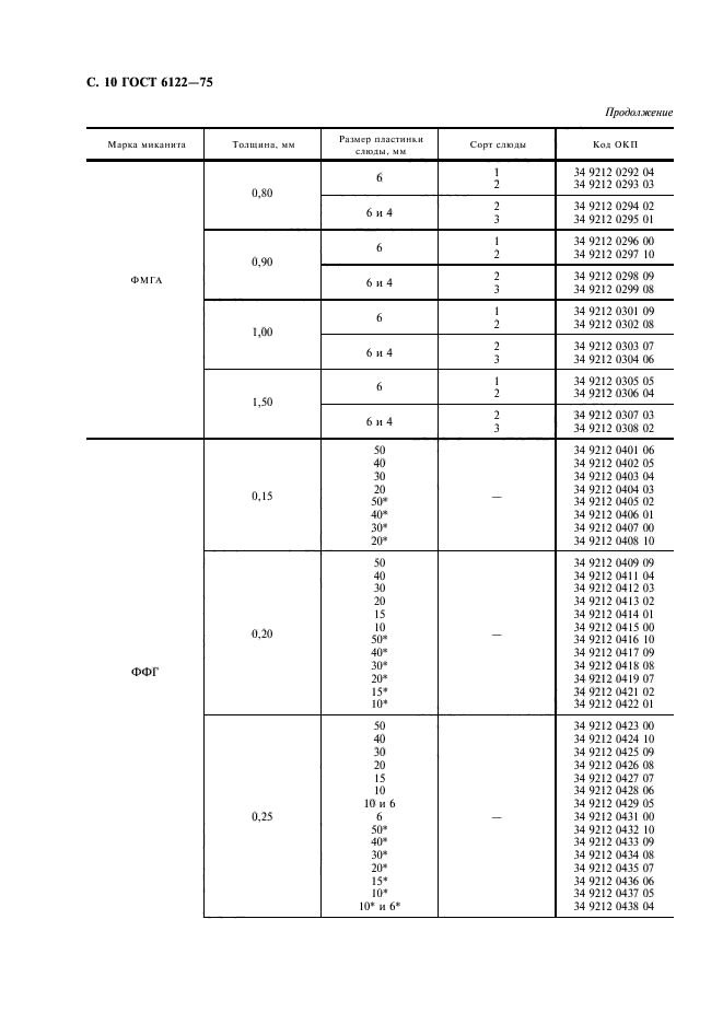 ГОСТ 6122-75