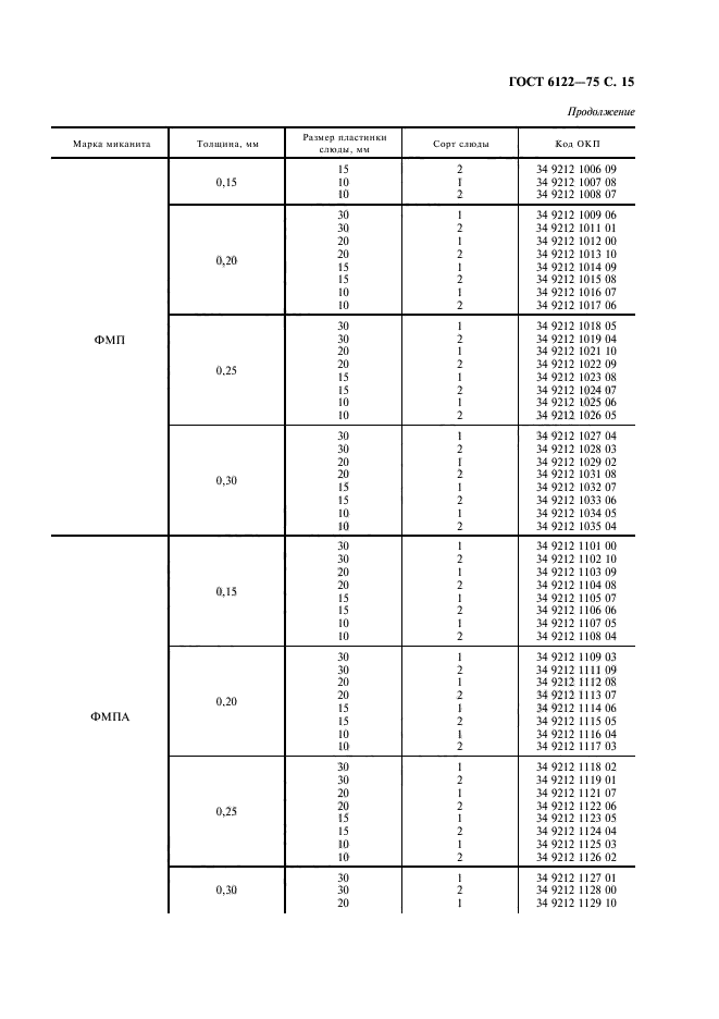 ГОСТ 6122-75