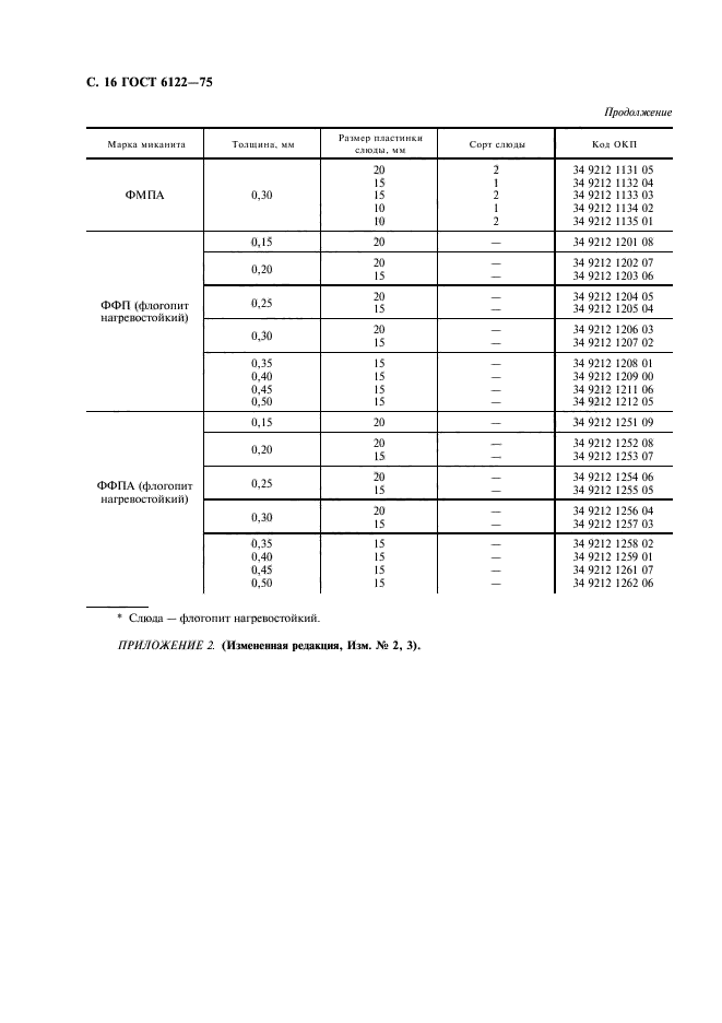 ГОСТ 6122-75